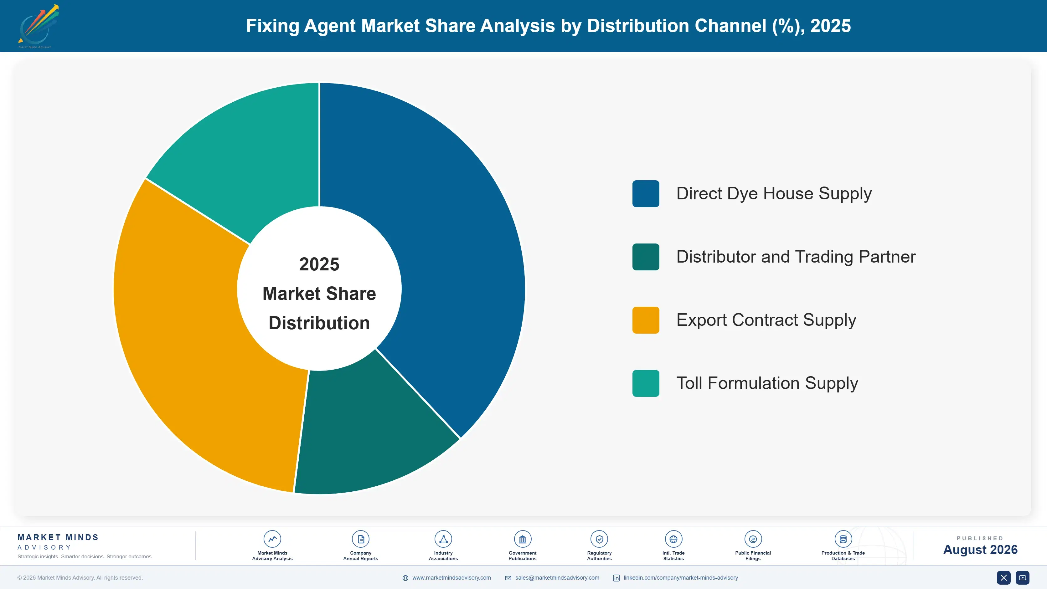 fixing-agent-market-trends-market-share-analysis-1787551749390