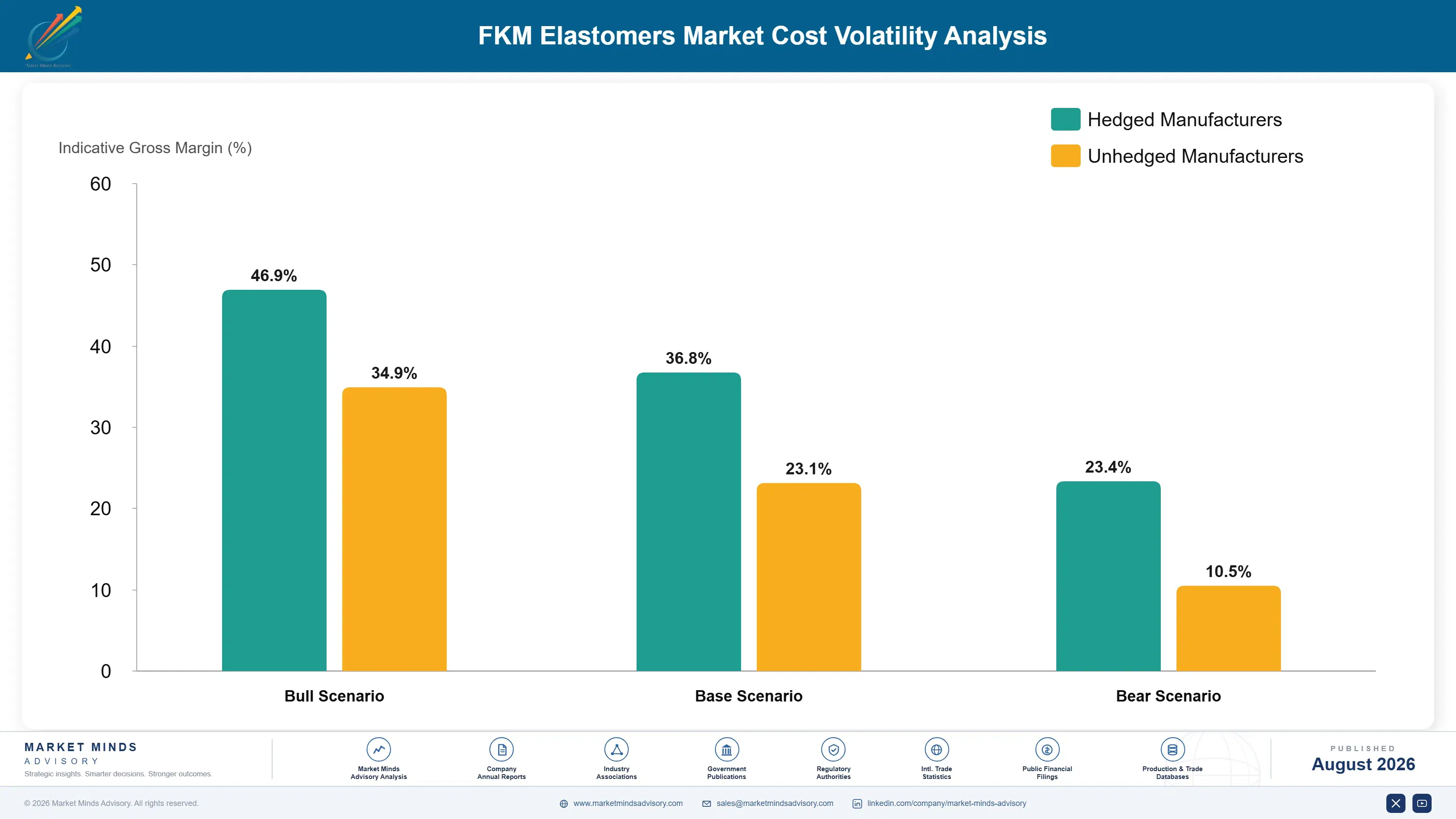 fkm-elastomers-market-cost-volatility-analysis-1787552331431
