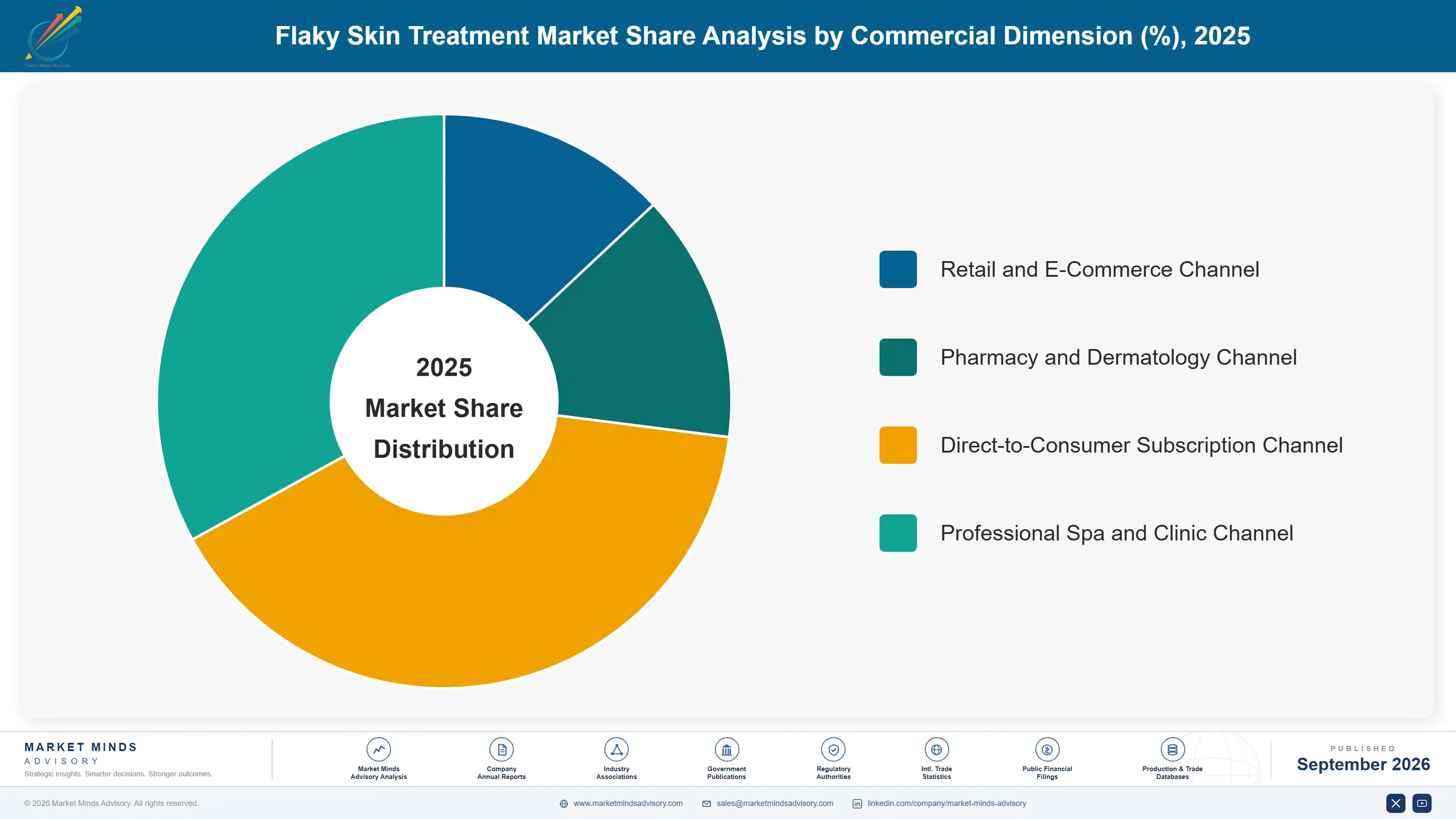 flaky-skin-treatment-market-market-share-analysis-1790017234686