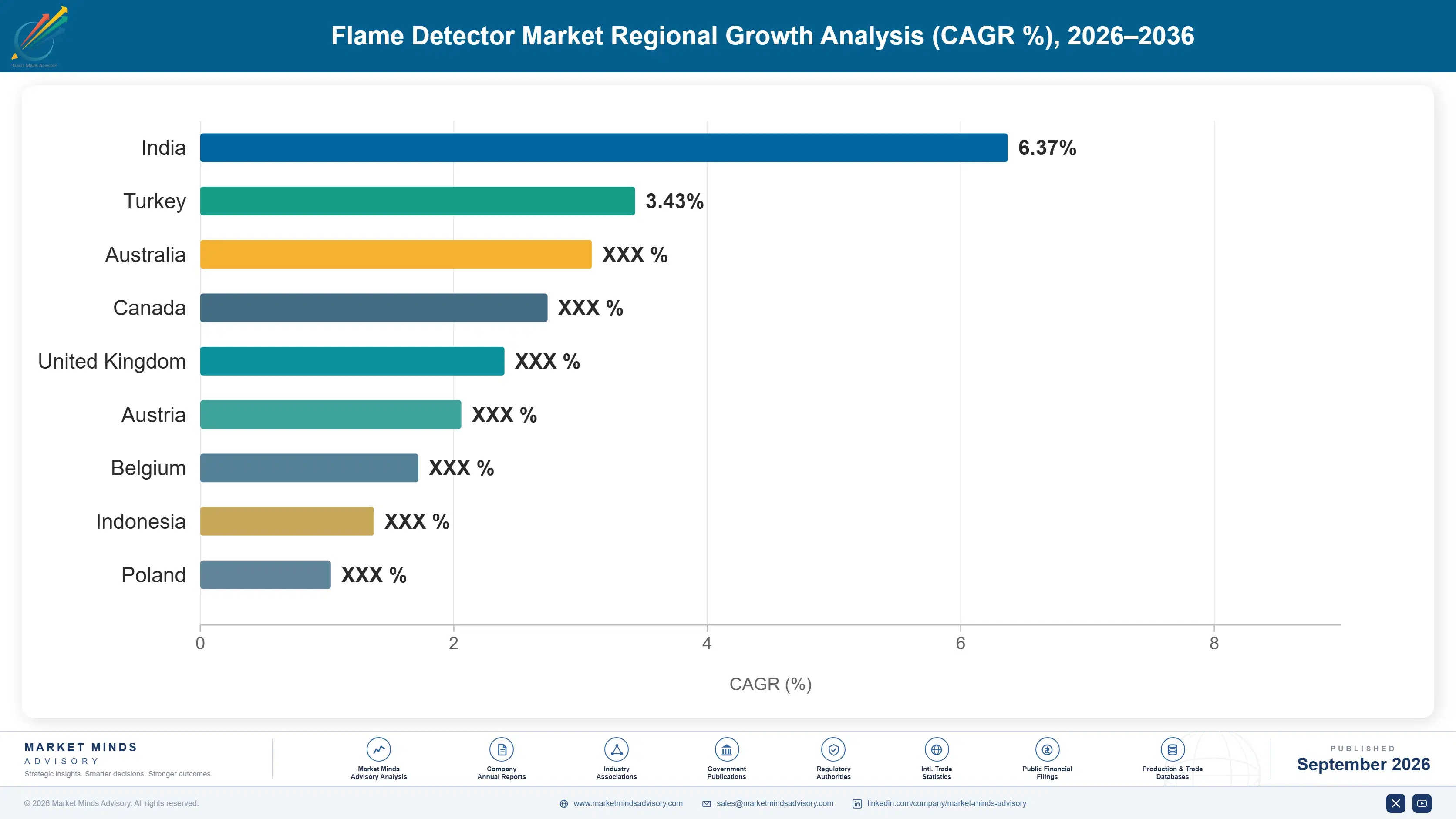 flame-detector-market-country-cagr-analysis-1789986074133