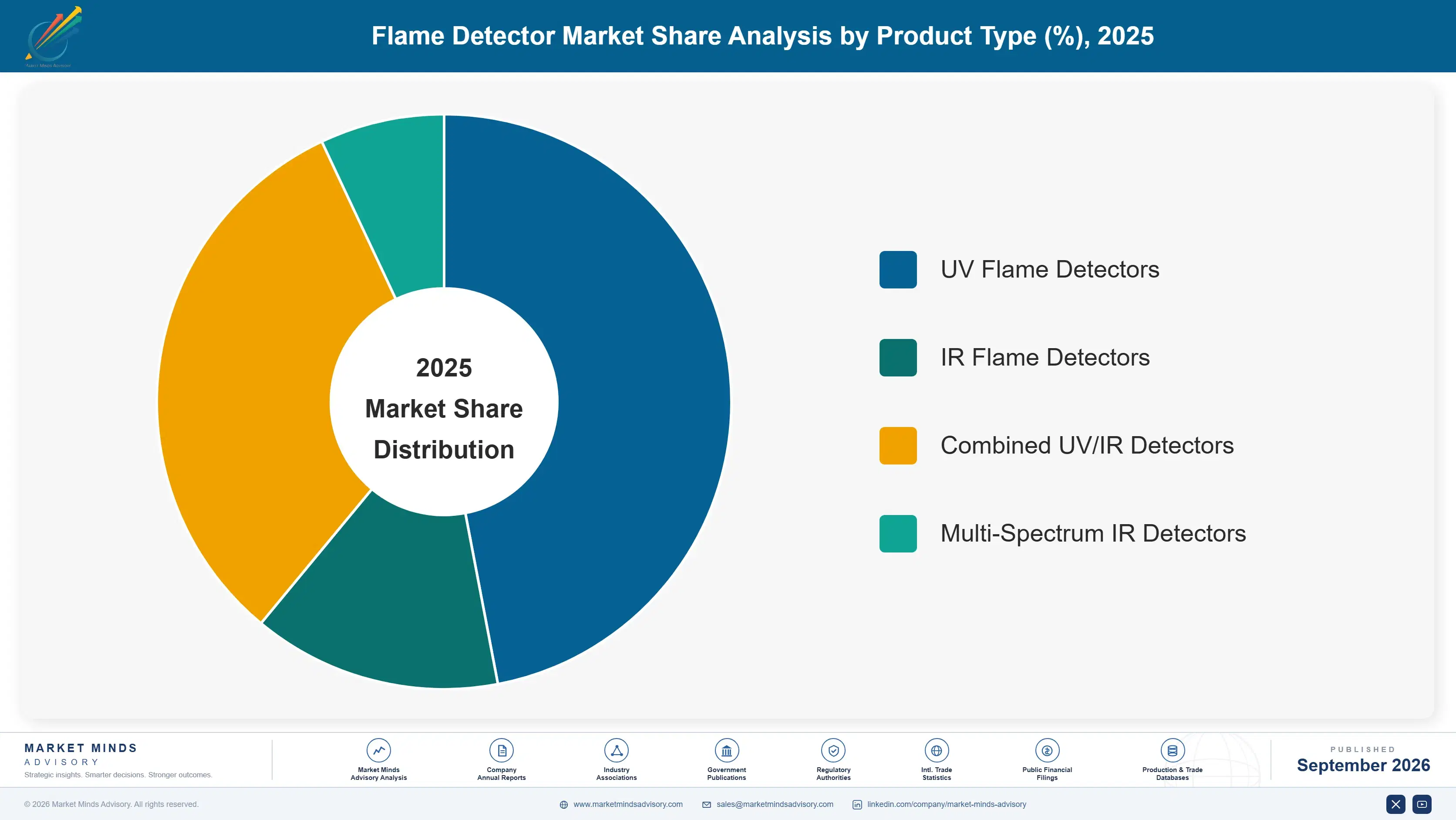 flame-detector-market-market-share-analysis-1789986073621