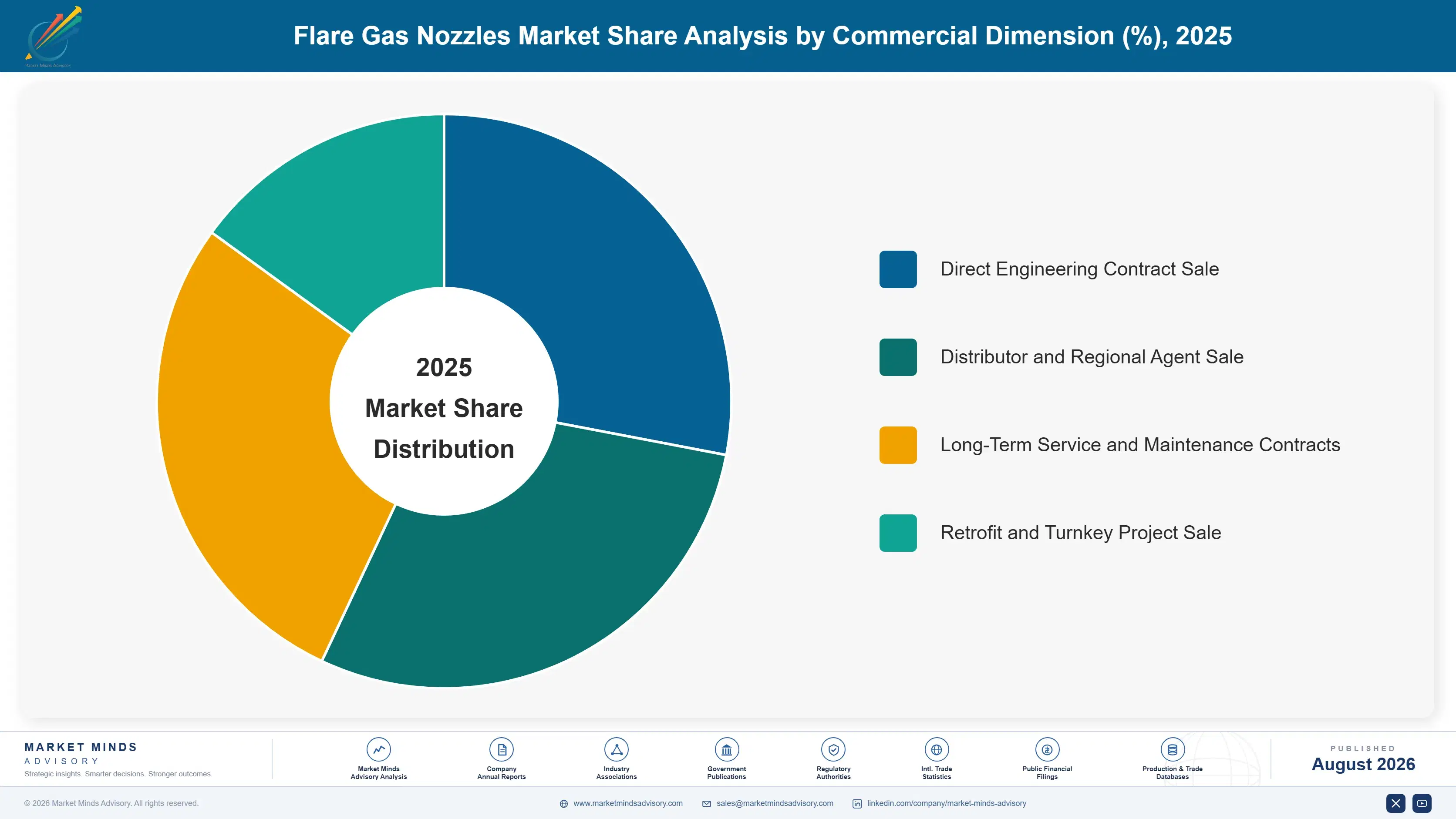 flare-gas-nozzles-market-market-share-analysis-1788193503613