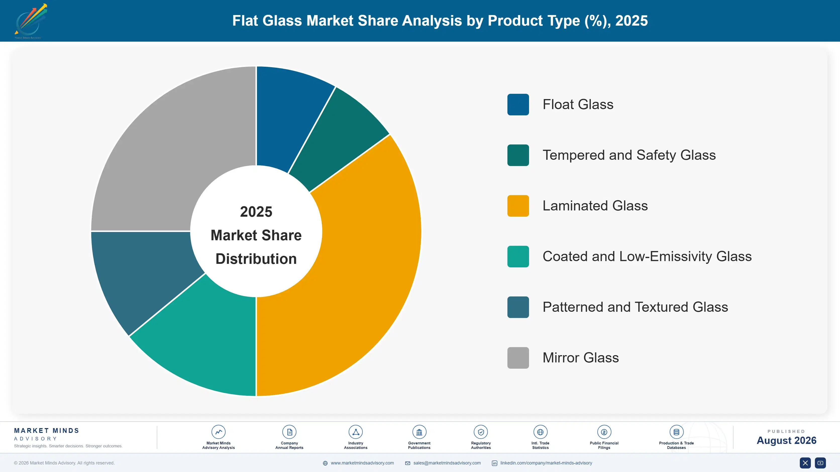 flat-glass-market-trends-market-share-analysis-1787552025915