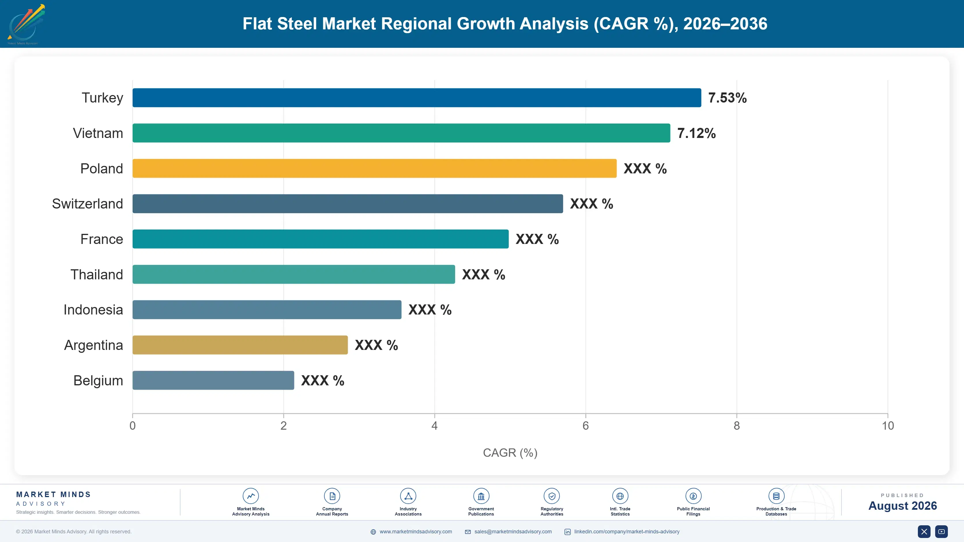 flat-steel-market-trends-country-cagr-analysis-1787551585645