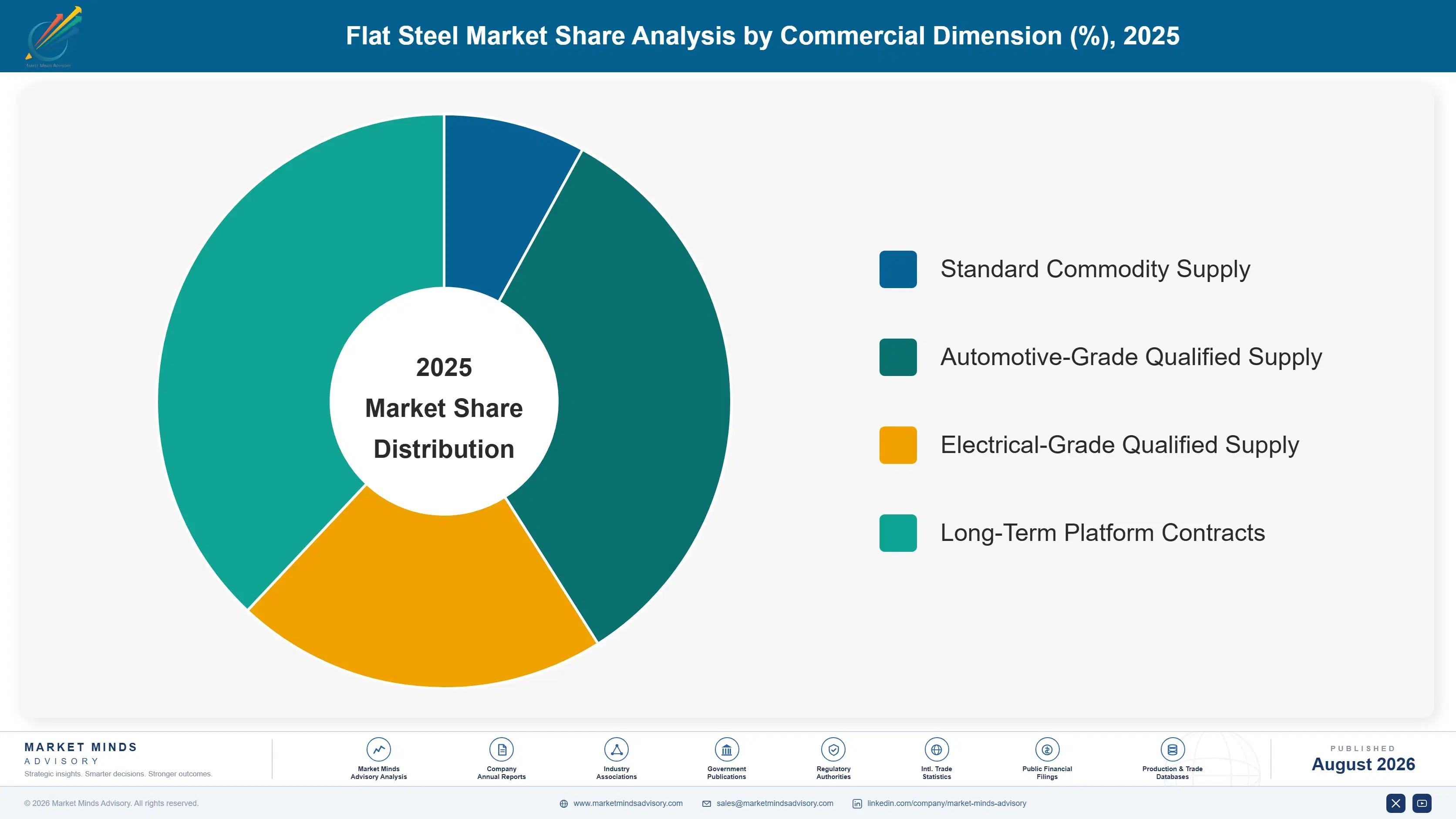 flat-steel-market-trends-market-share-analysis-1787551585137
