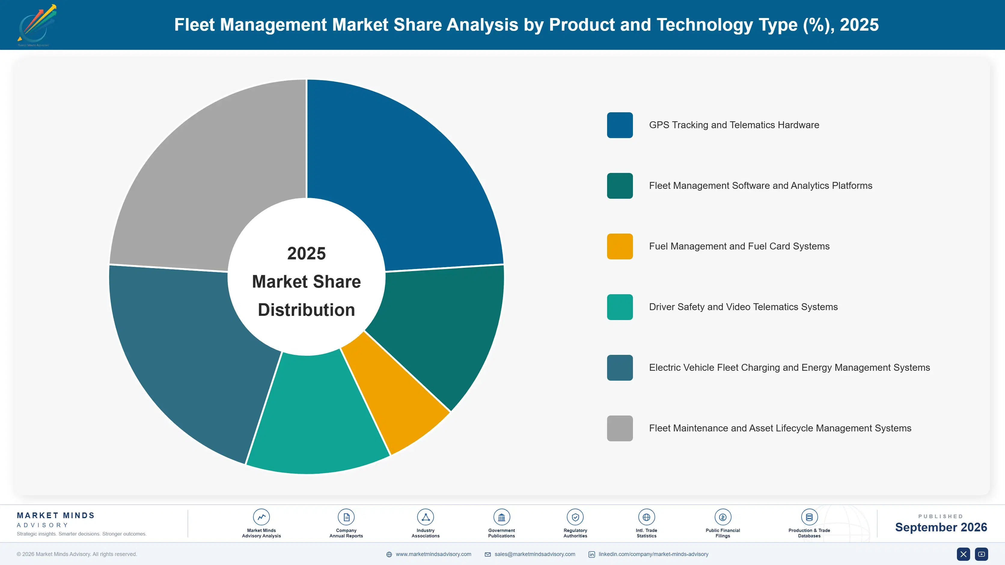 fleet-management-market-market-share-analysis-1788418360335