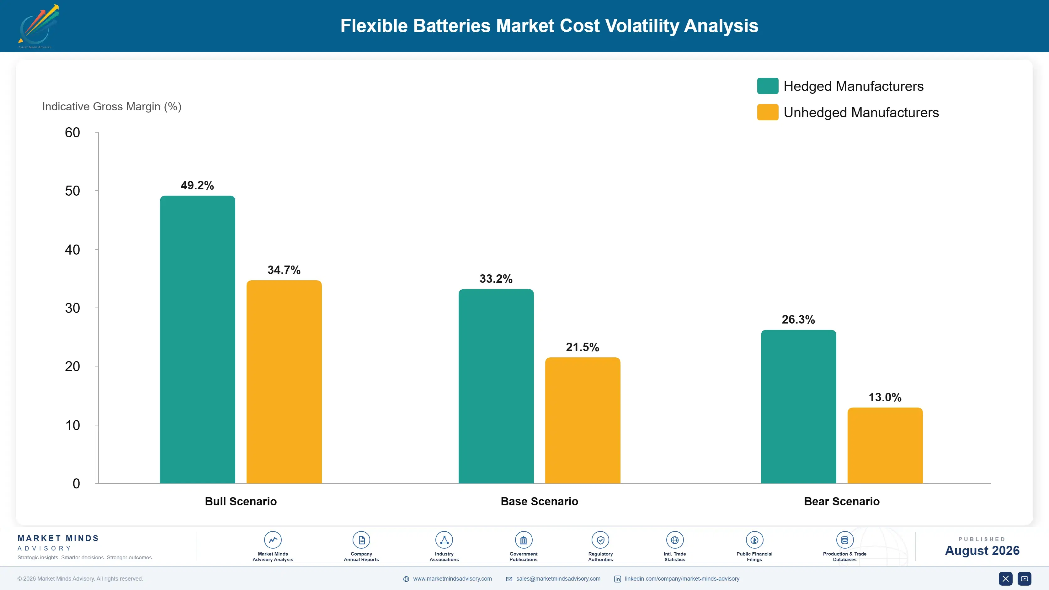 flexible-batteries-market-cost-volatility-analysis-1787310382789
