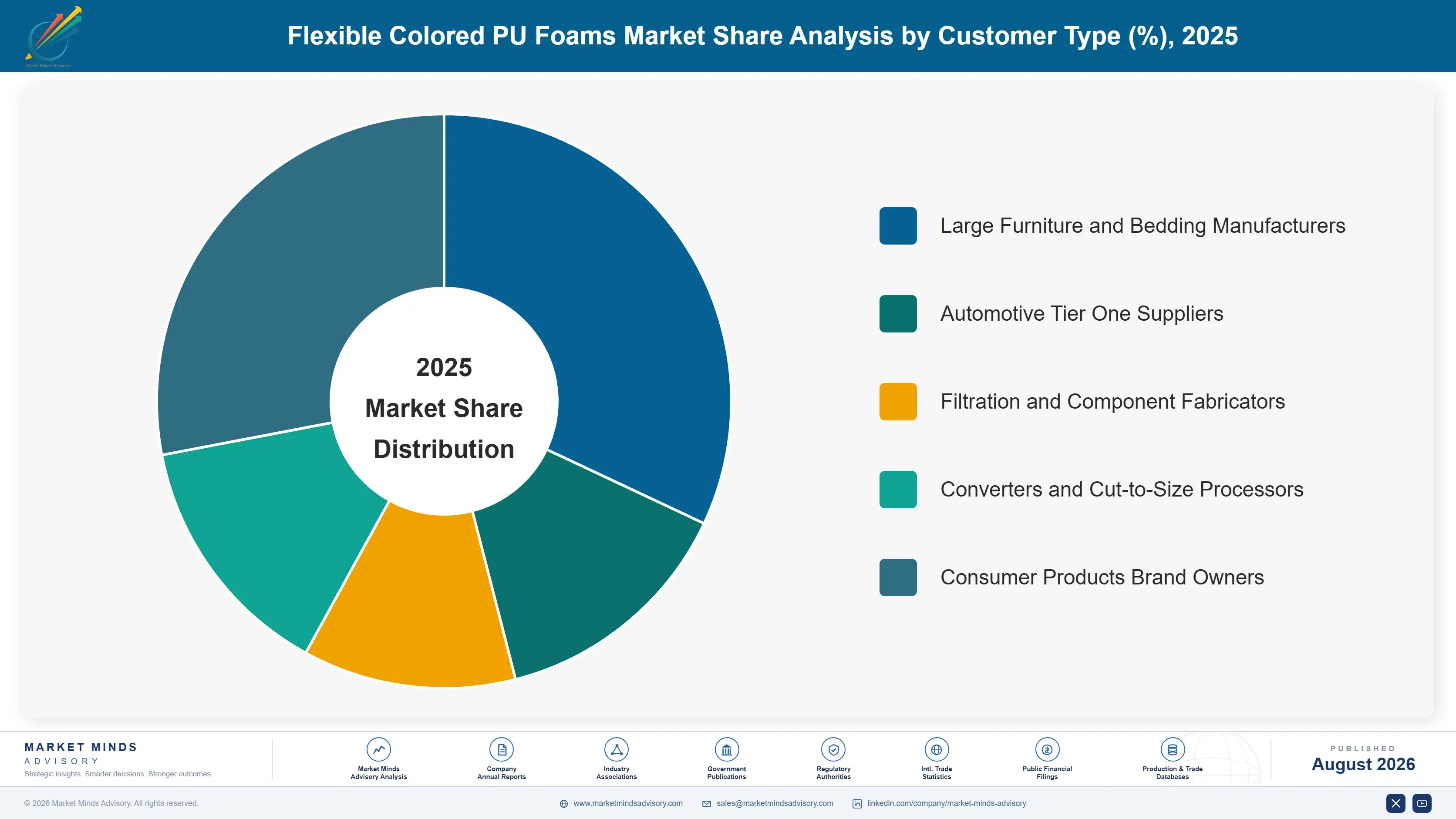 flexible-colored-pu-foams-market-trends-market-share-analysis-1787551367717