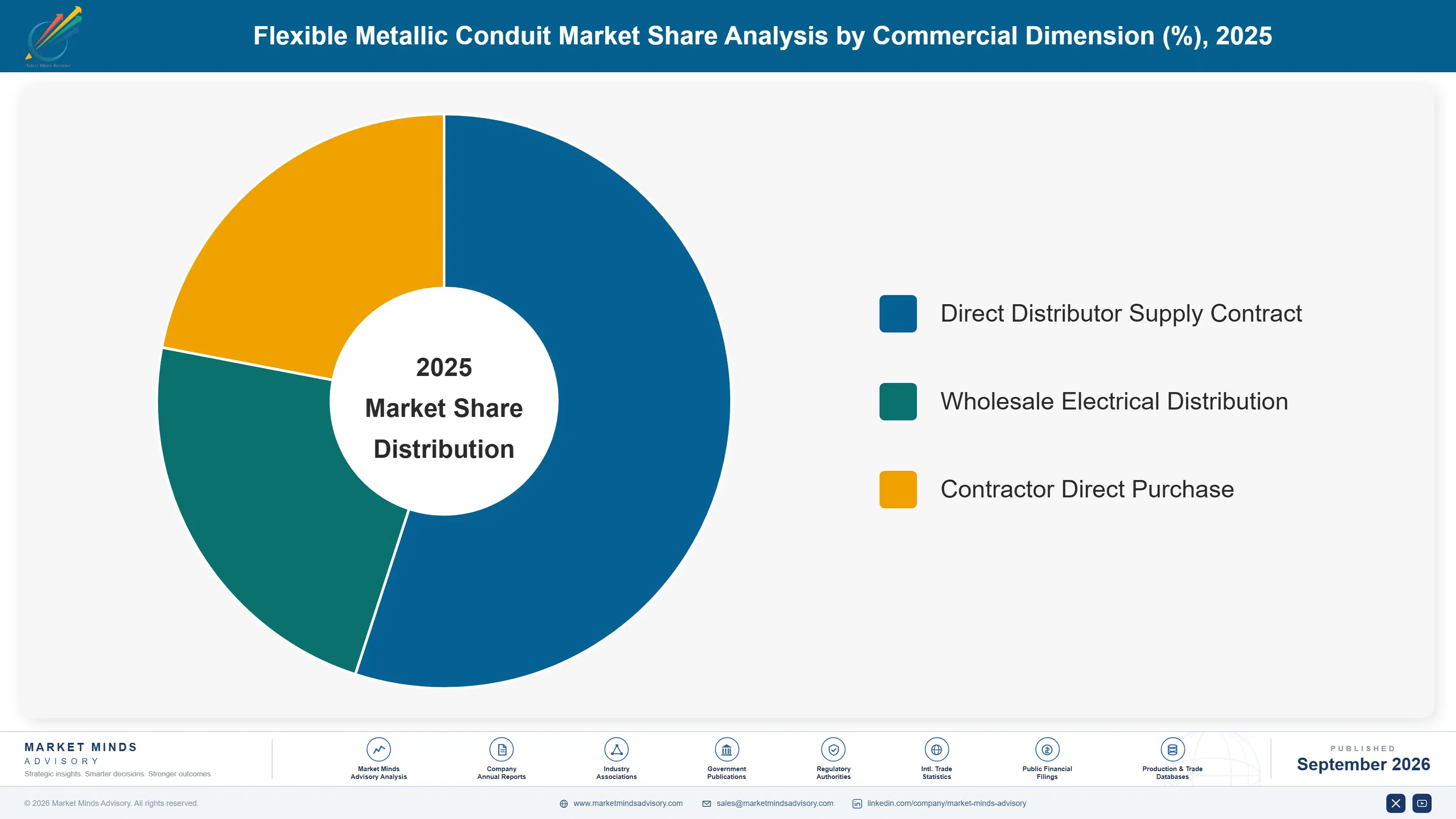 flexible-metallic-conduit-market-market-share-analysis-1788413447713