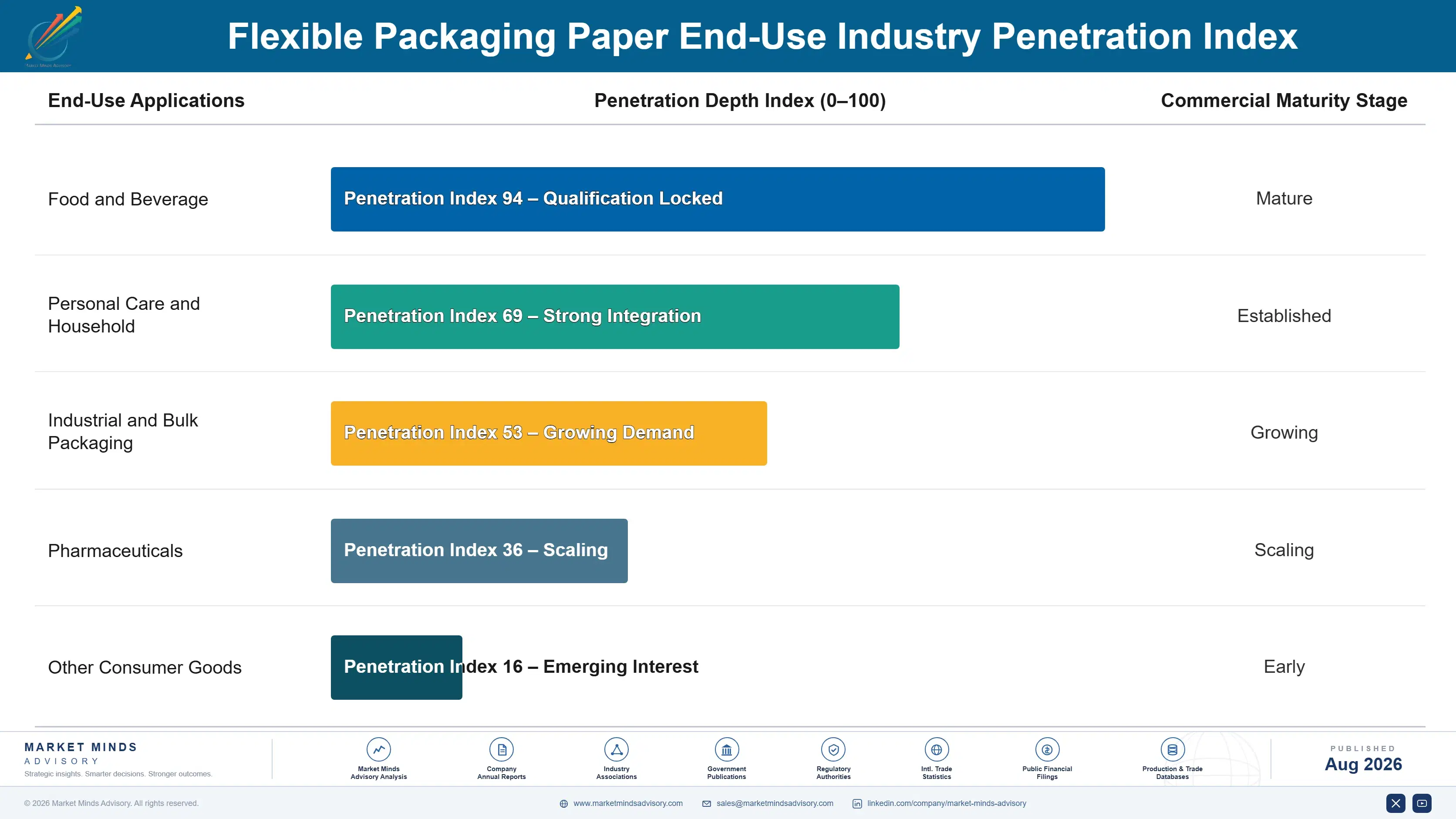 flexible-packaging-paper-market-end-use-penetration-index-1787300019963