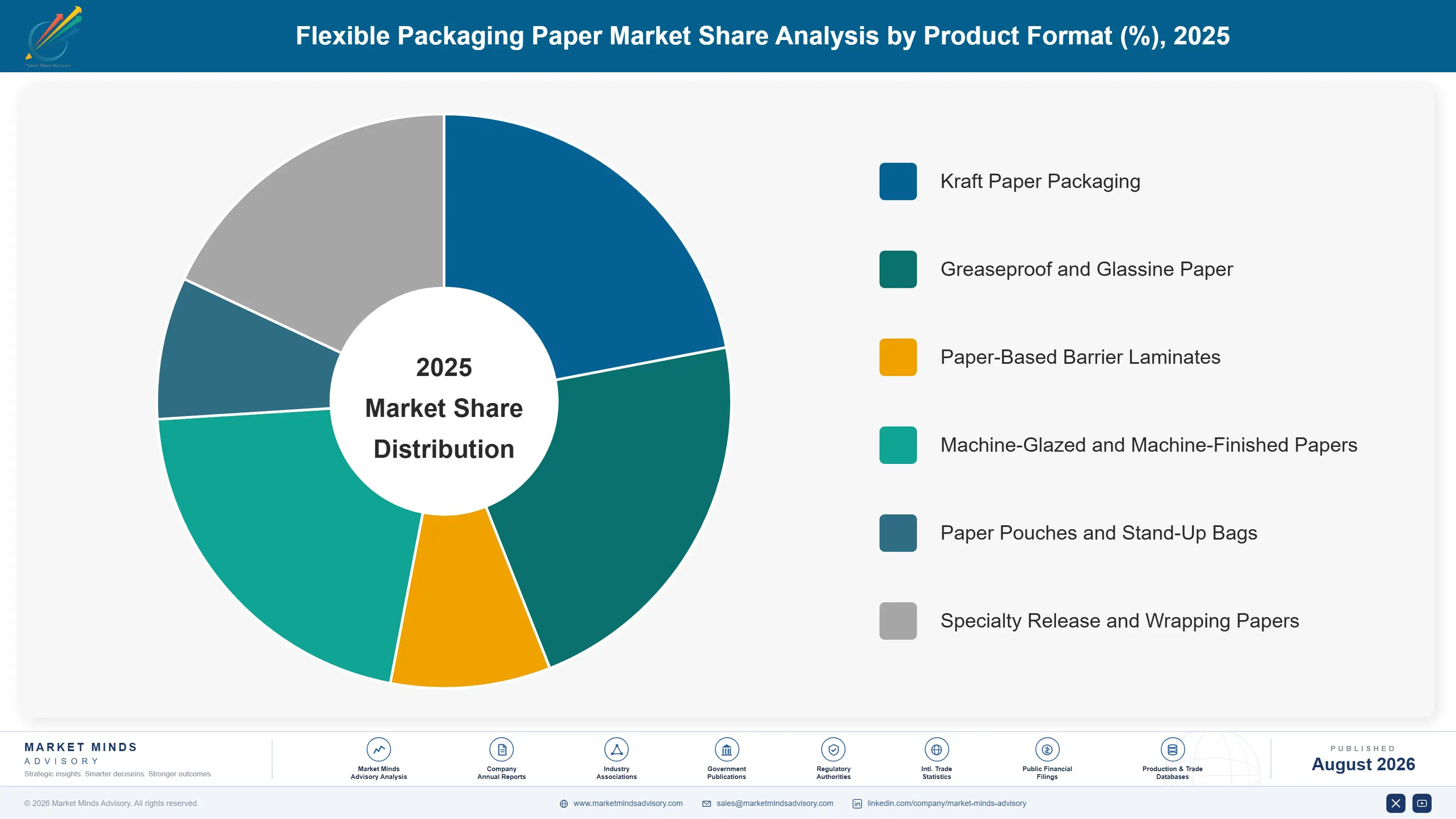 flexible-packaging-paper-market-market-share-analysis-1787300017749