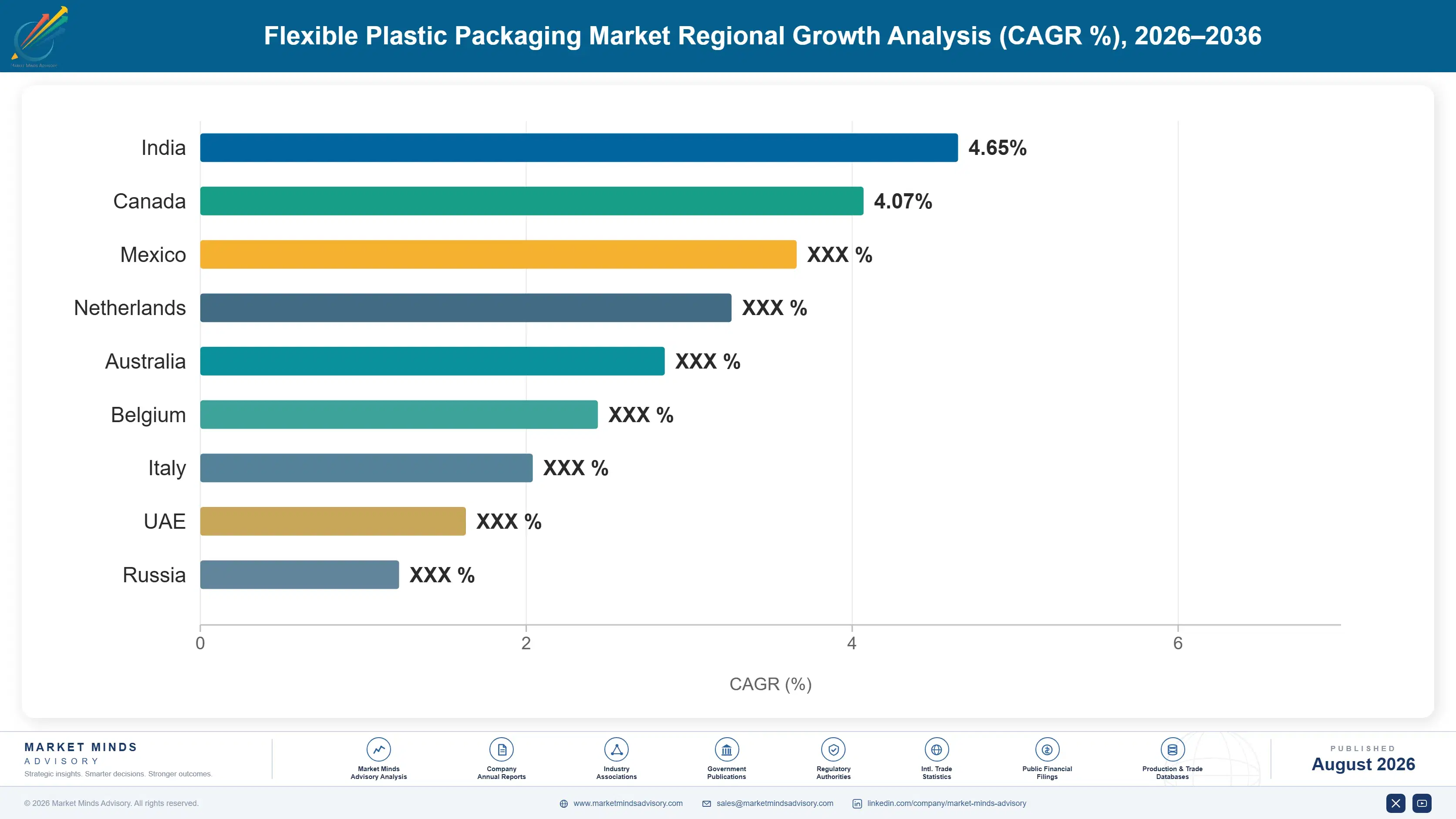 flexible-plastic-packaging-market-country-cagr-analysis-1787300277214