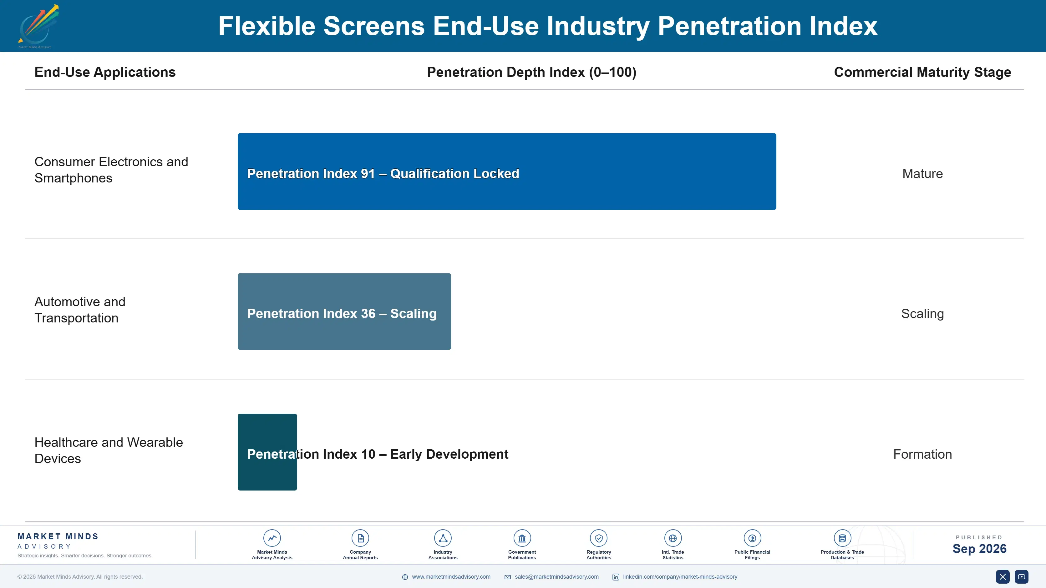 flexible-screens-market-end-use-penetration-index-1789994675918