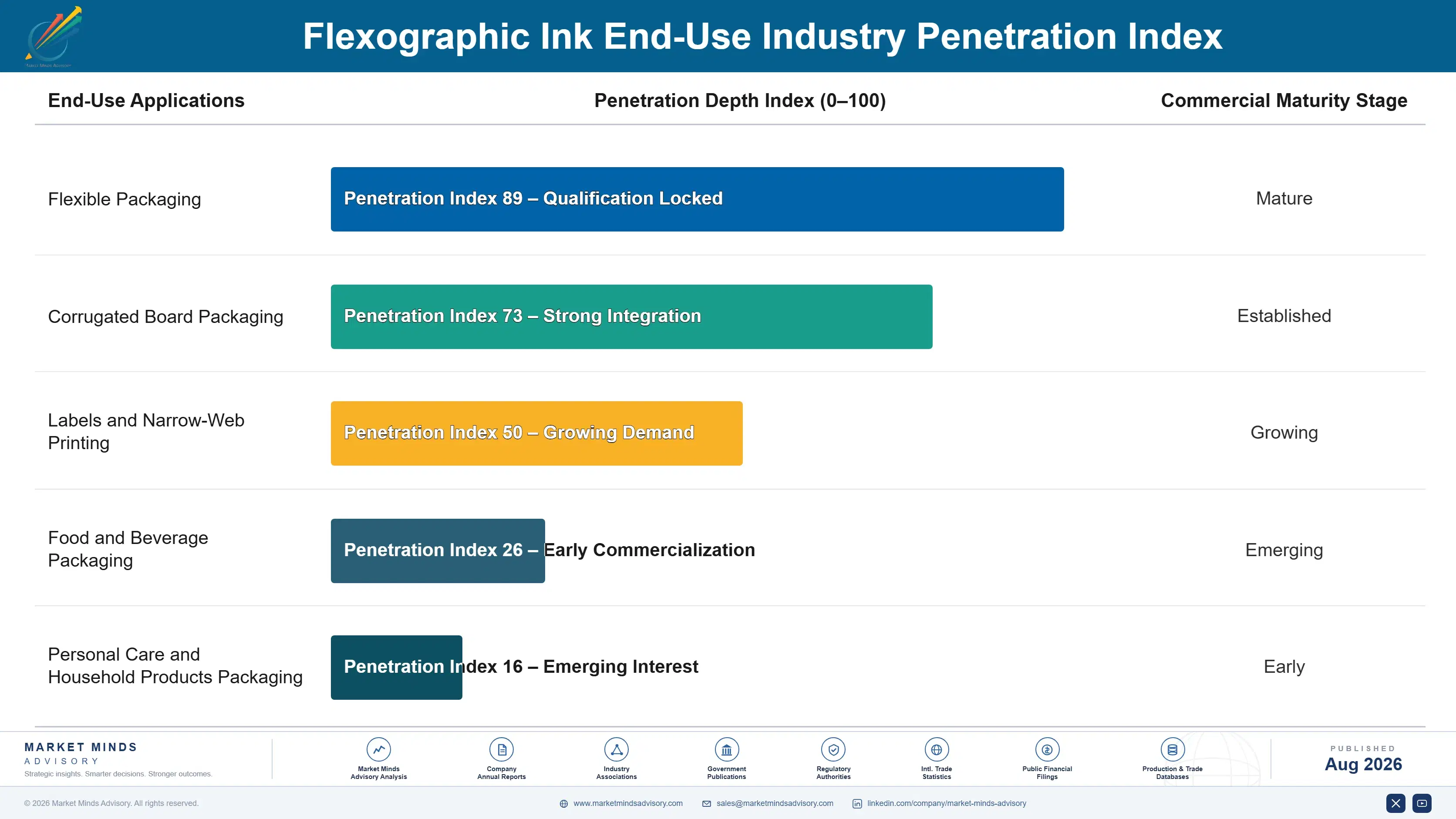 flexographic-ink-market-end-use-penetration-index-1787551869600