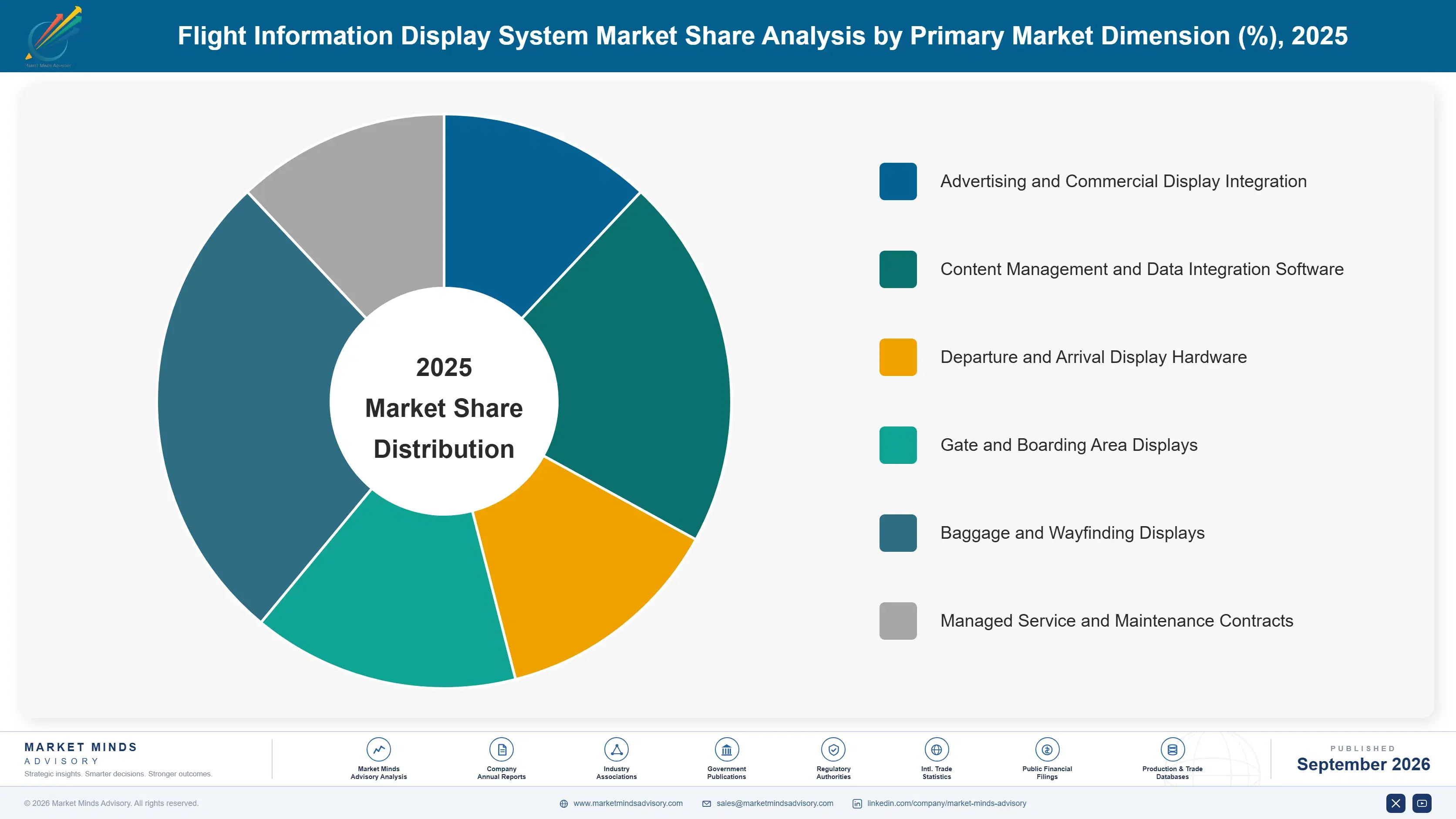 flight-information-display-system-market-market-share-analysis-1788454941558