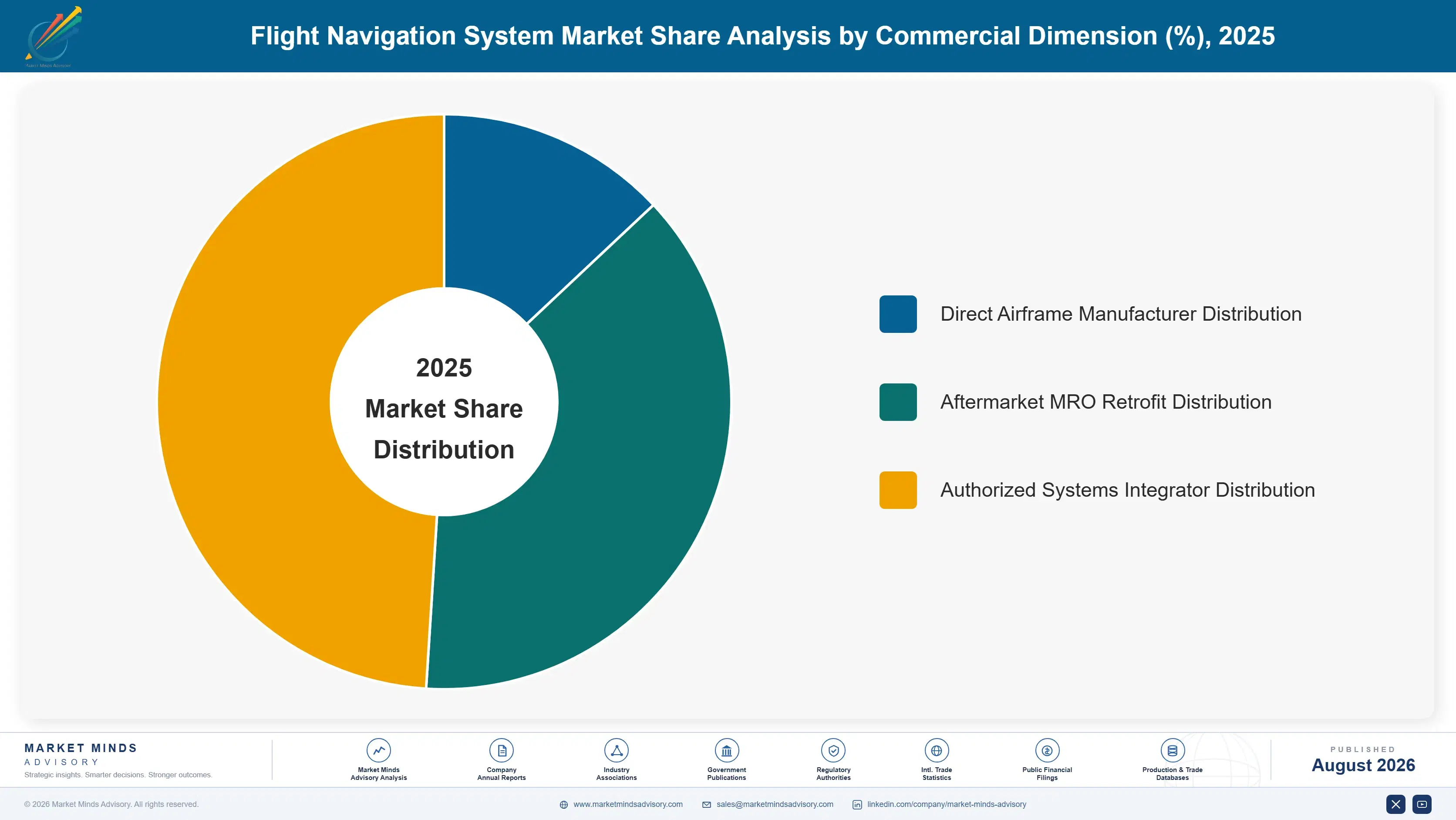 flight-navigation-system-market-market-share-analysis-1788025810618