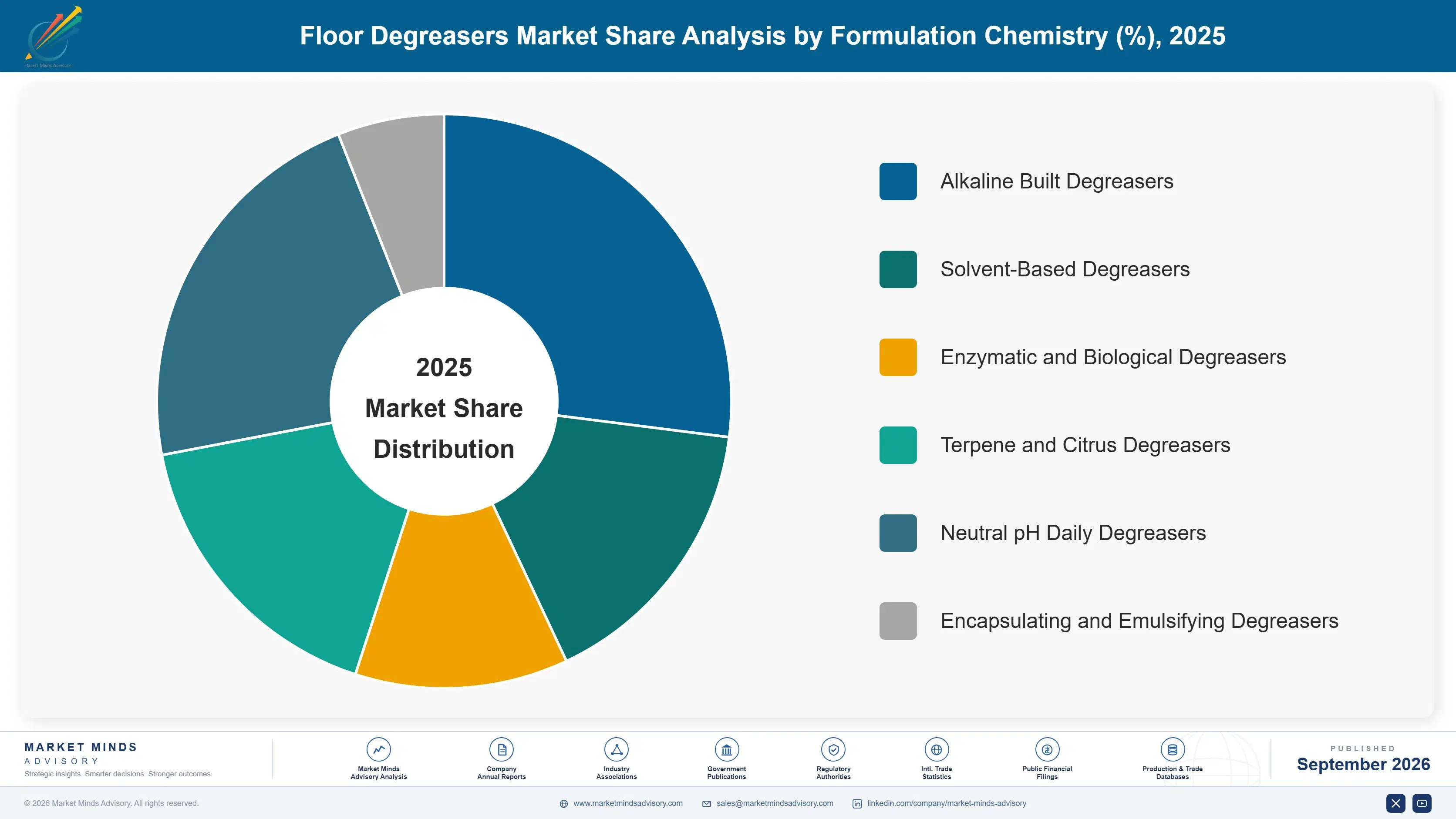 floor-degreasers-market-market-share-analysis-1790013366896