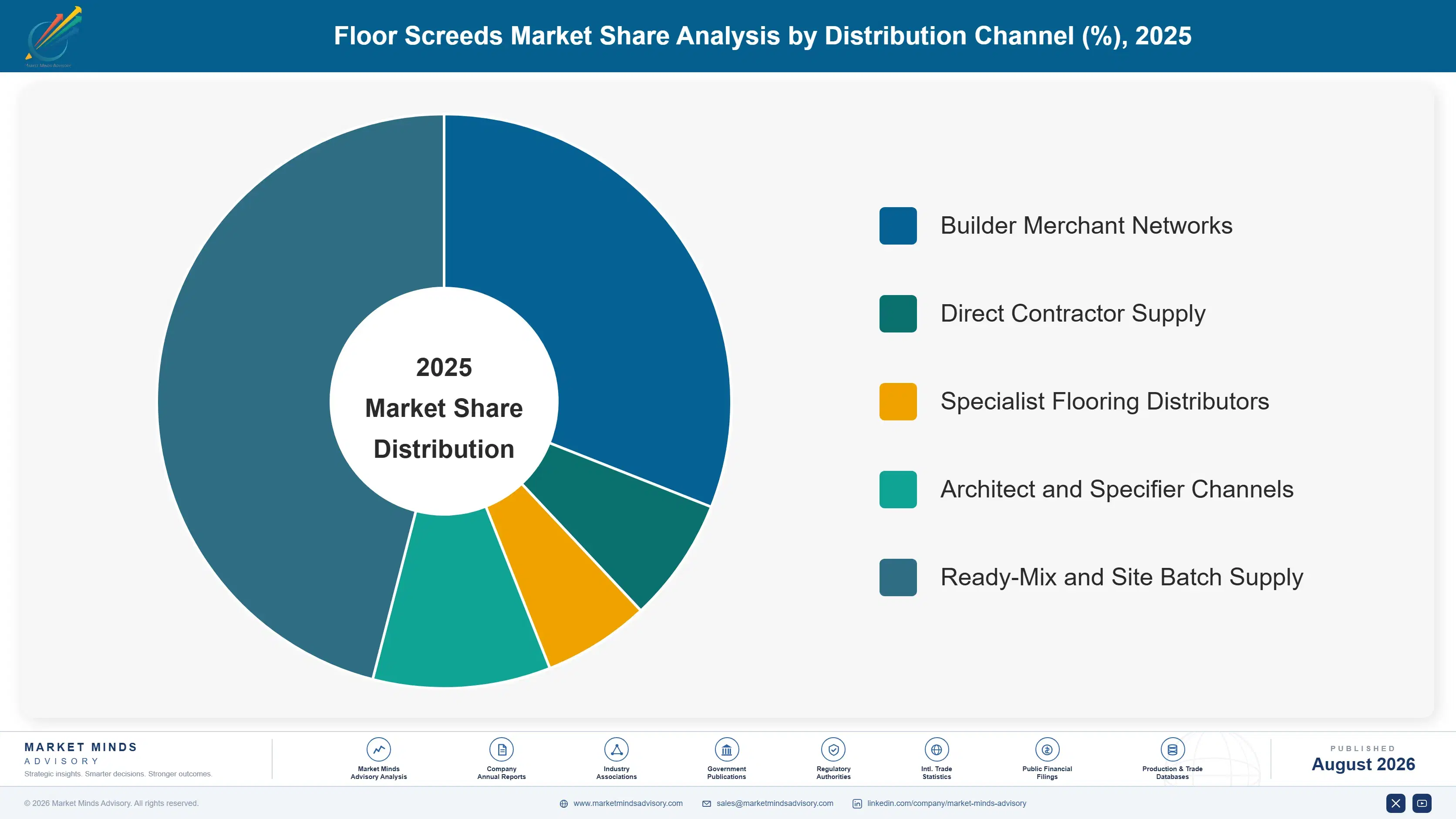 floor-screeds-market-trends-market-share-analysis-1787551387124