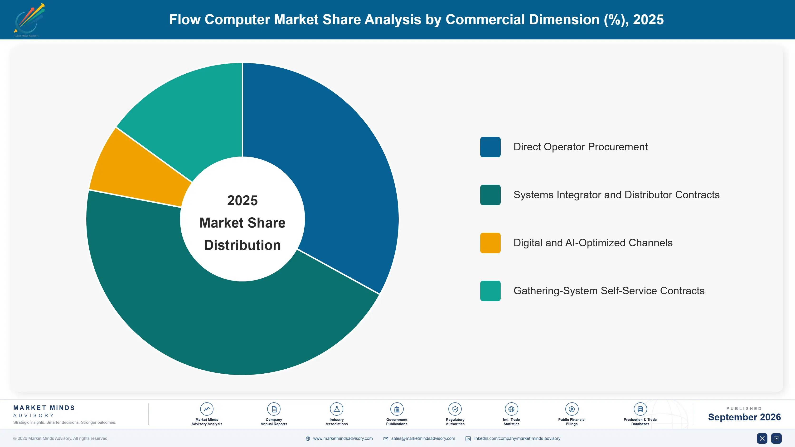 flow-computer-market-market-share-analysis-1789992128318