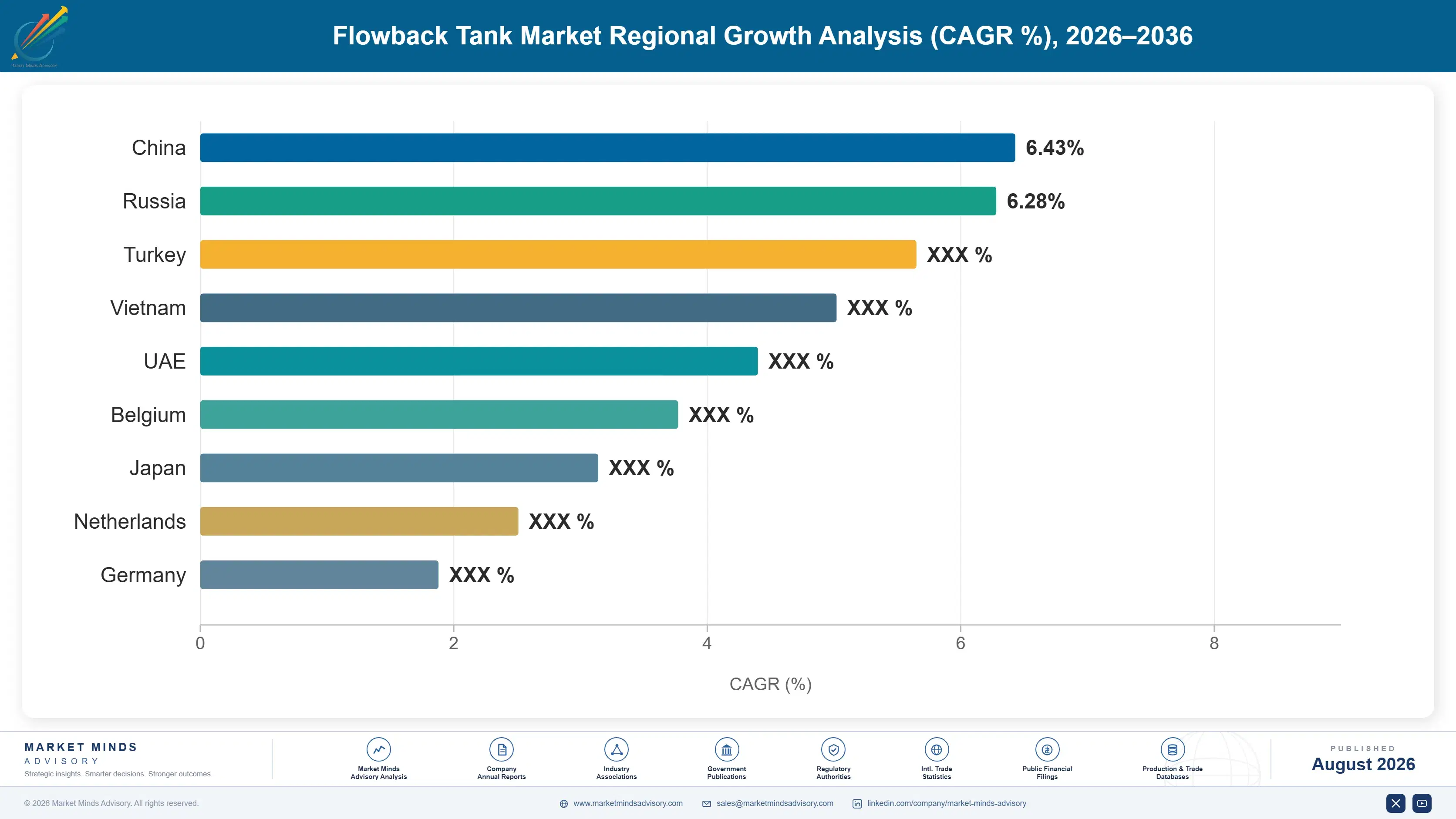 flowback-tank-market-country-cagr-analysis-1787332676565