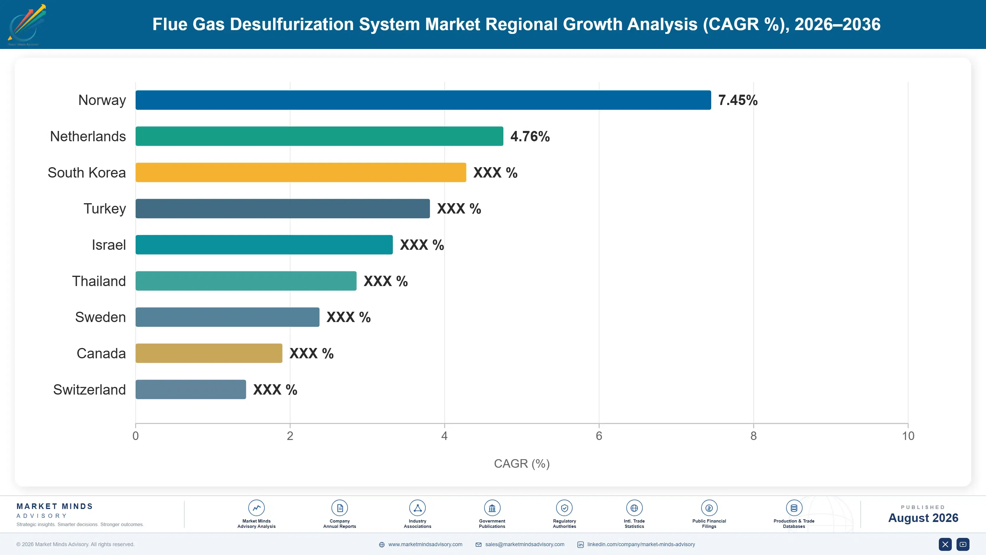 flue-gas-desulfurization-system-market-country-cagr-analysis-1787551020294
