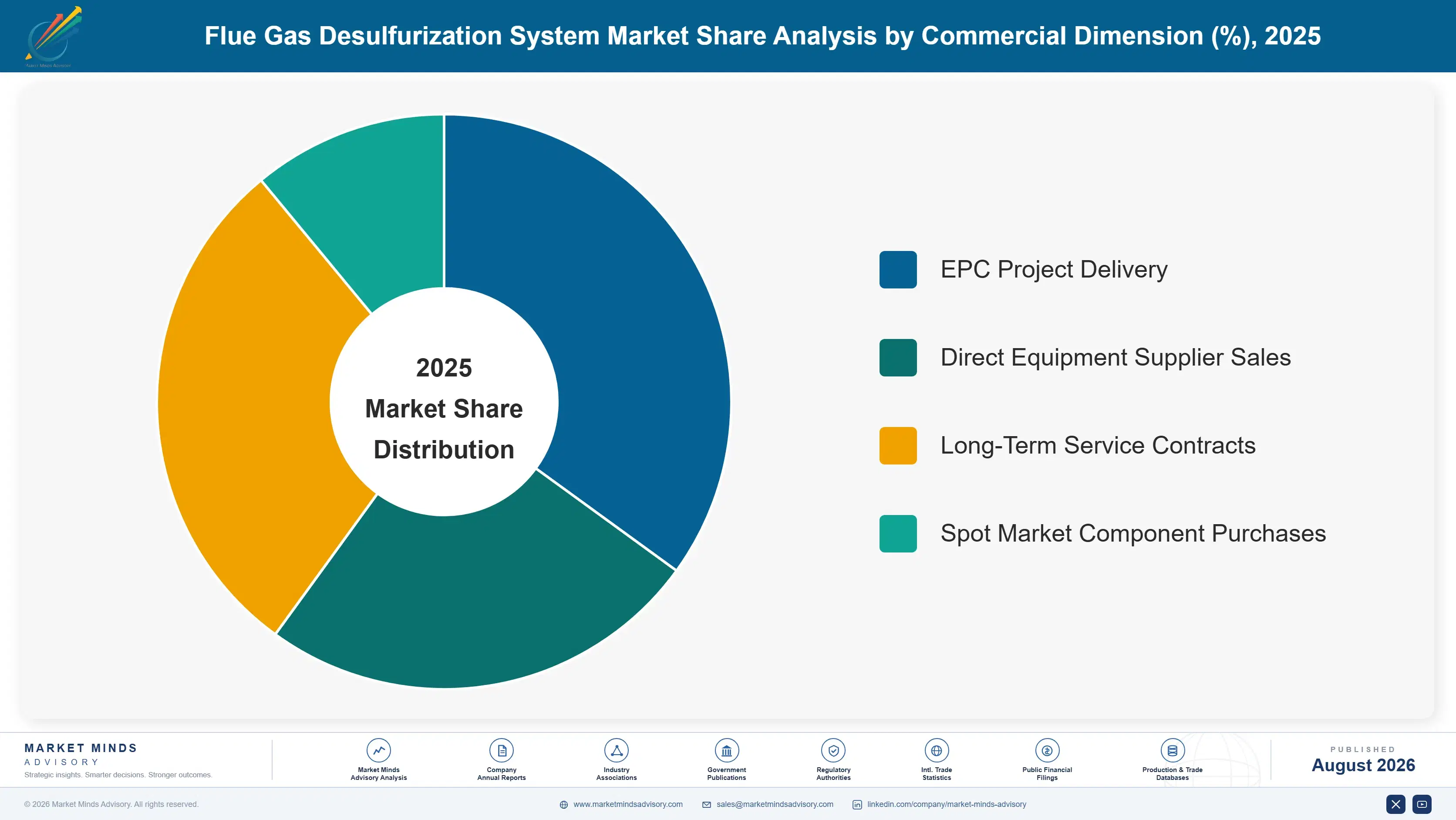 flue-gas-desulfurization-system-market-market-share-analysis-1787551019776