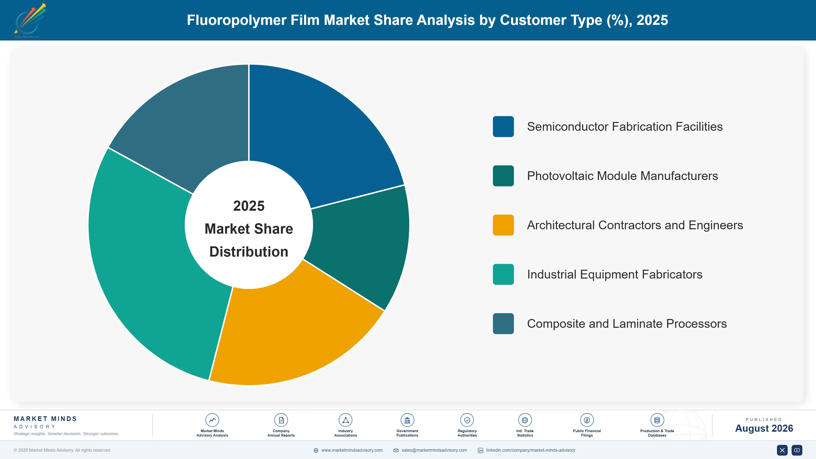 fluoropolymer-film-market-trends-market-share-analysis-1787551407171