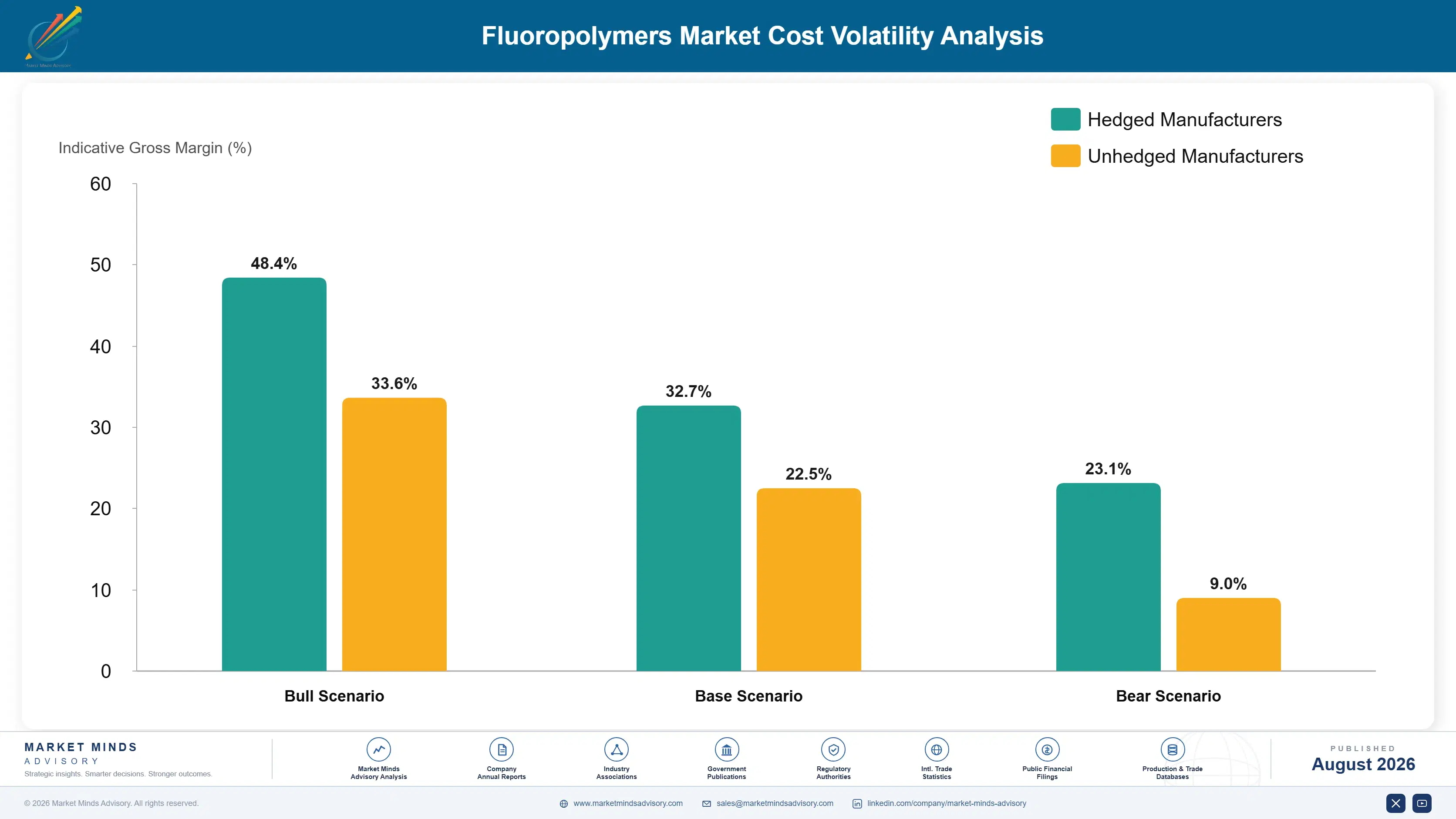 fluoropolymers-market-cost-volatility-analysis-1787551426895