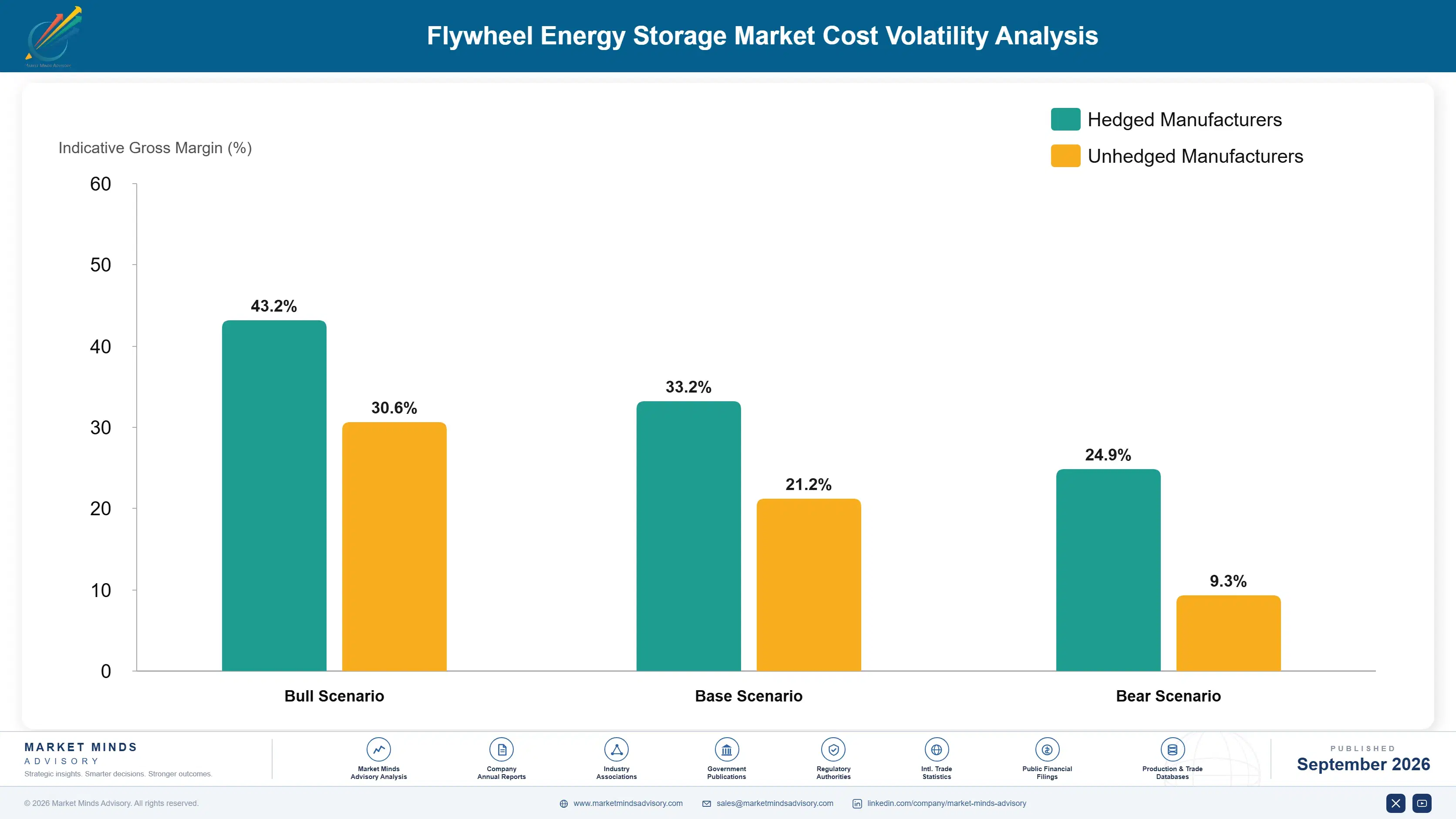 flywheel-energy-storage-market-cost-volatility-analysis-1788411118597