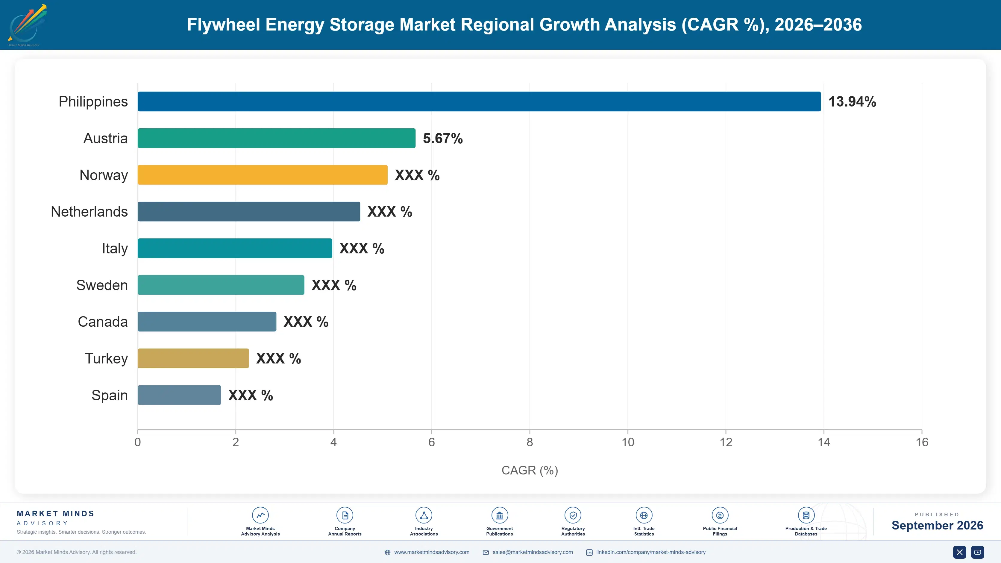 flywheel-energy-storage-market-country-cagr-analysis-1788411117880