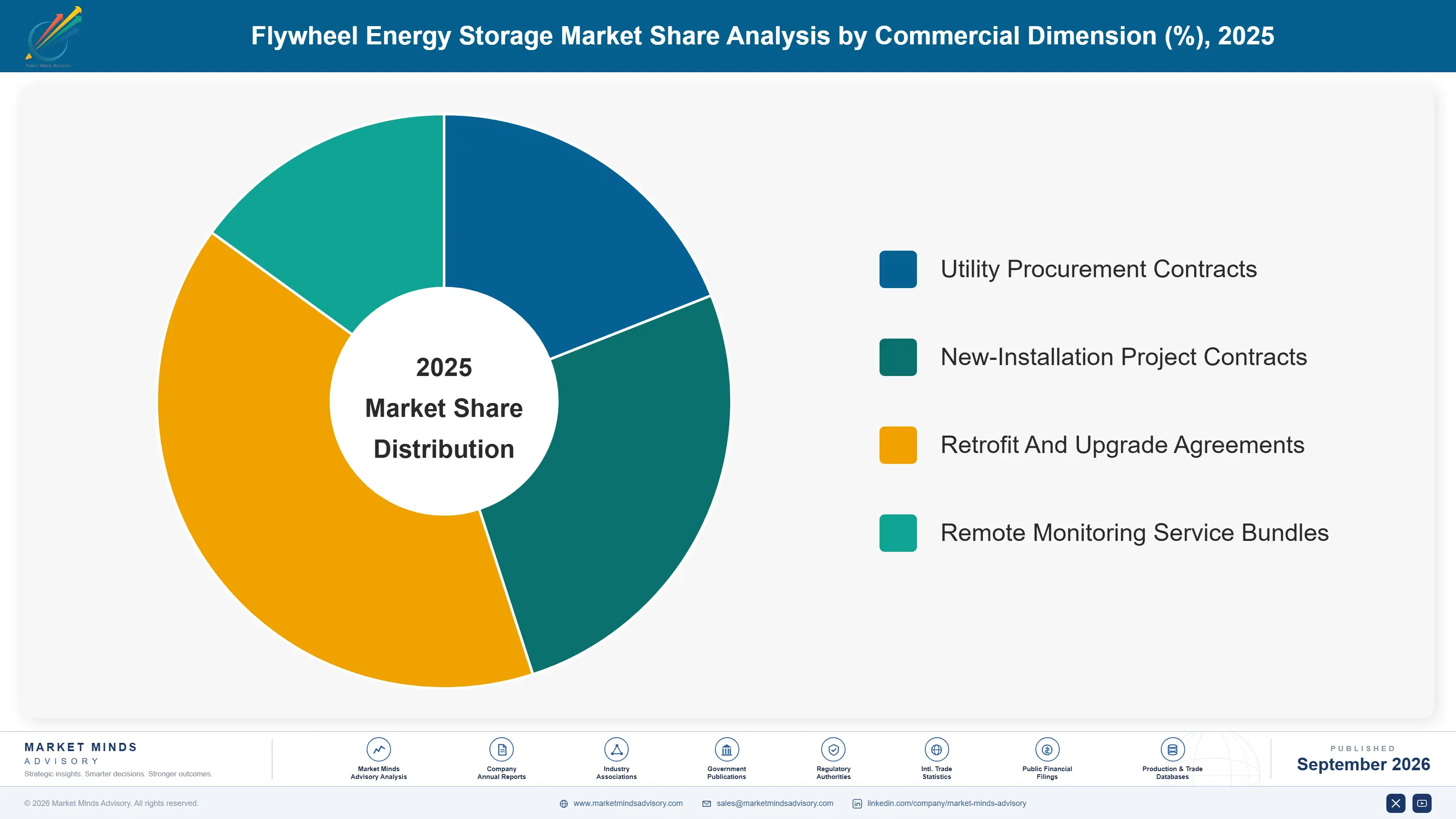 flywheel-energy-storage-market-market-share-analysis-1788411117362
