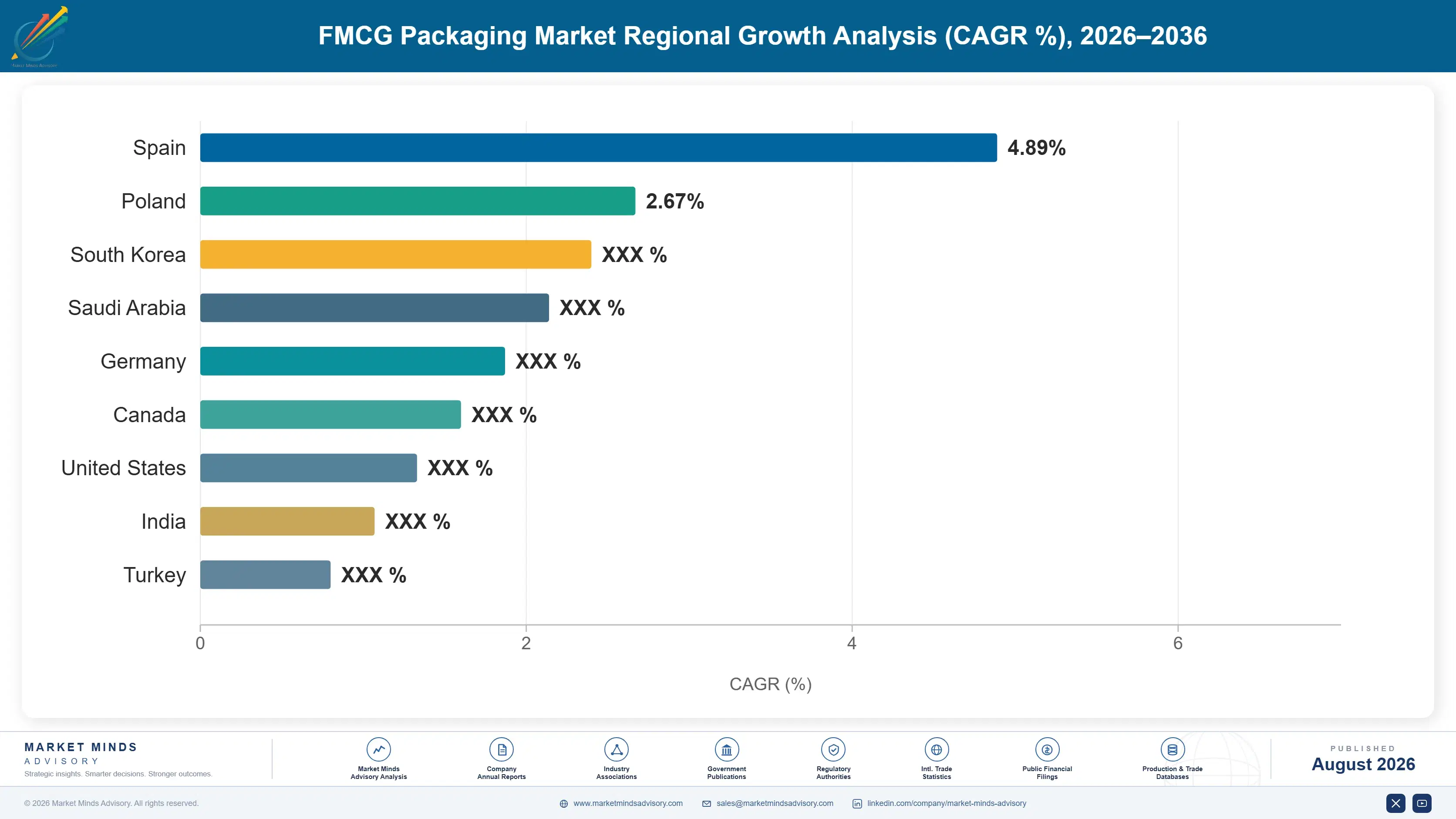 fmcg-packaging-market-country-cagr-analysis-1787304932536