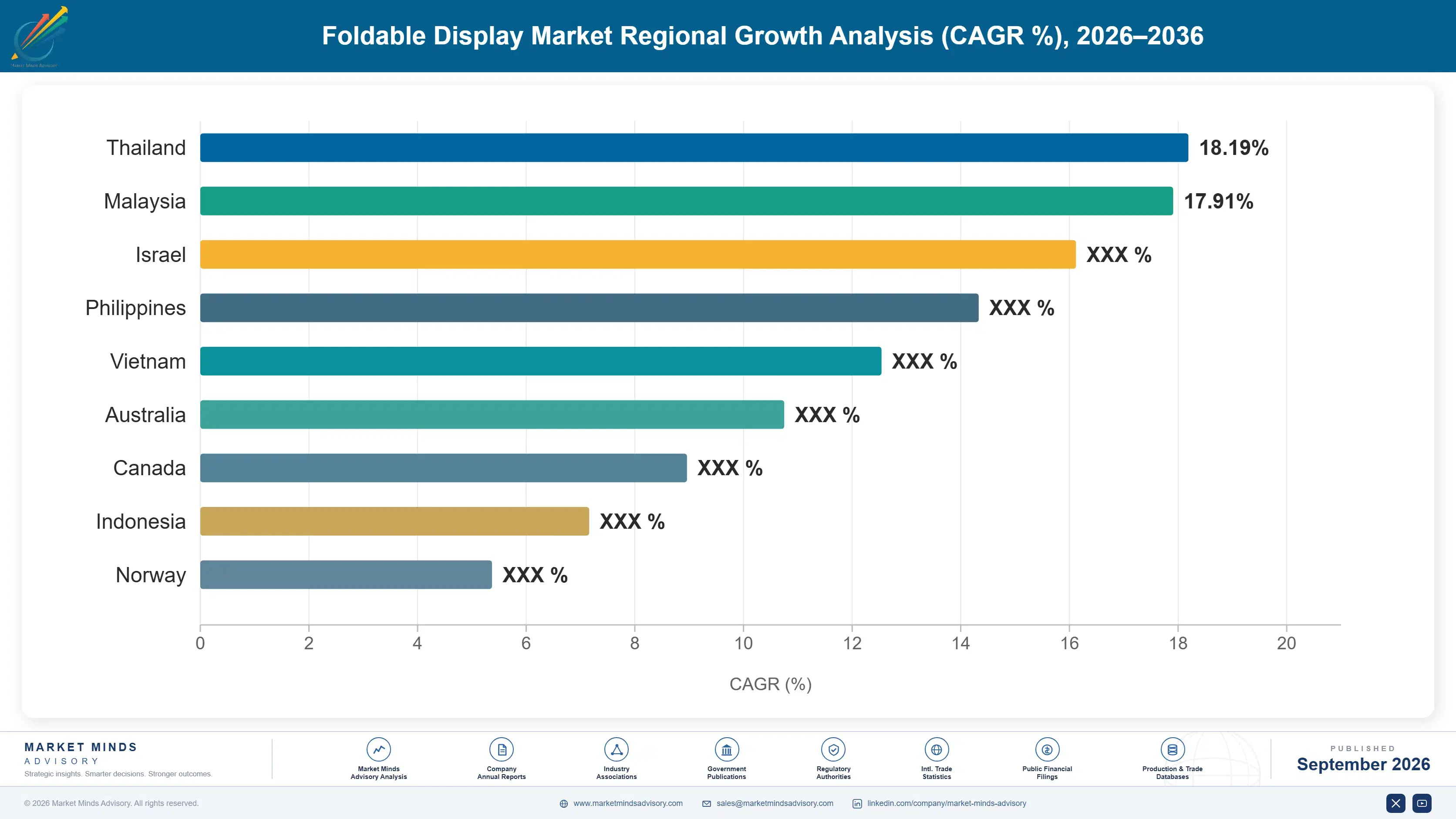 foldable-display-market-country-cagr-analysis-1789991317043