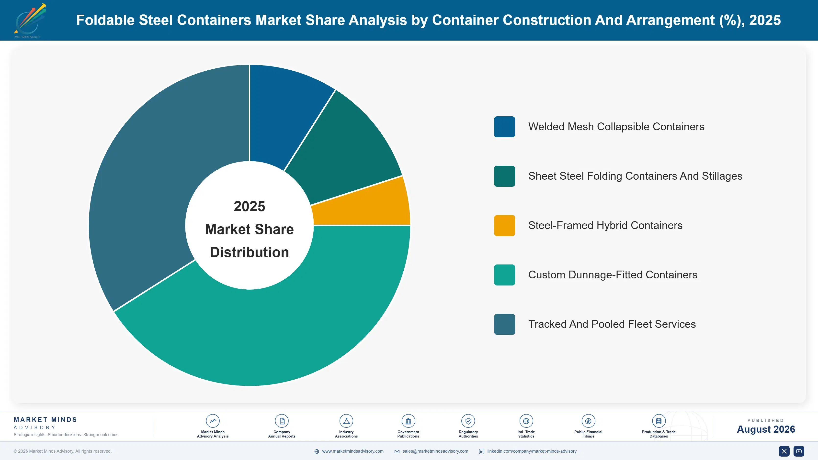foldable-steel-containers-market-market-share-analysis-1787300393803