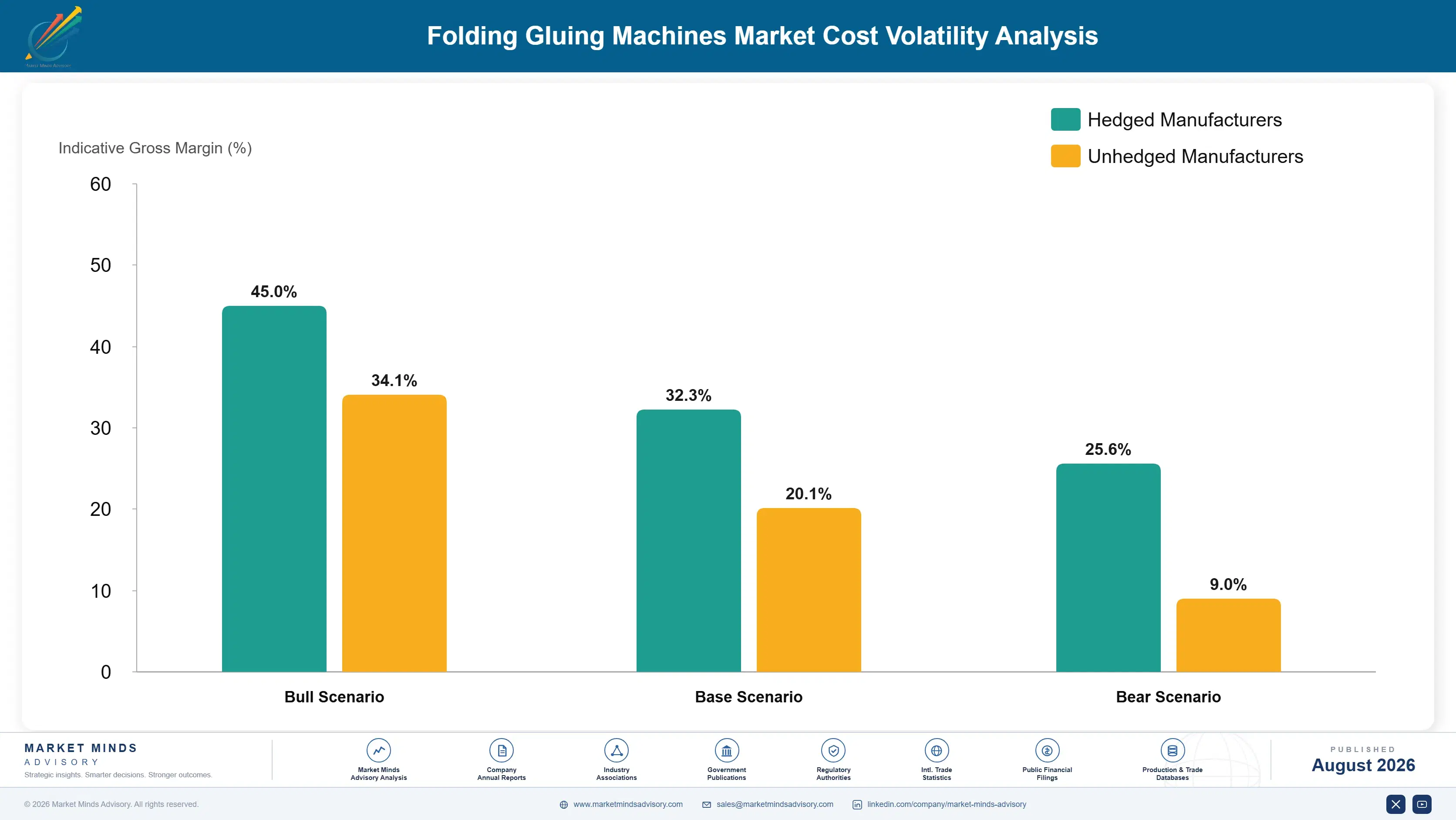 folding-gluing-machines-market-cost-volatility-analysis-1787298245860