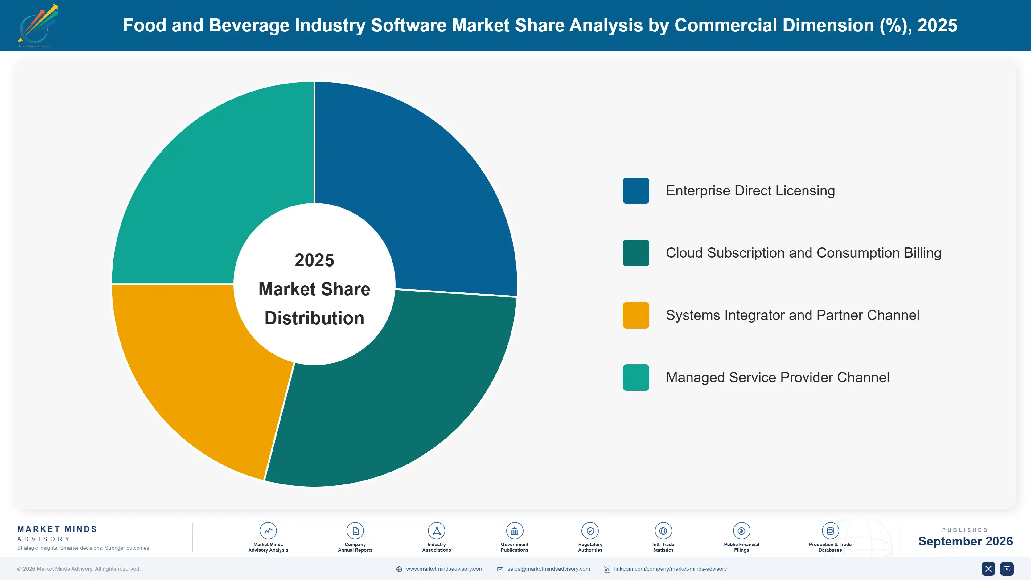 food-and-beverage-industry-software-market-market-share-analysis-1789985911895