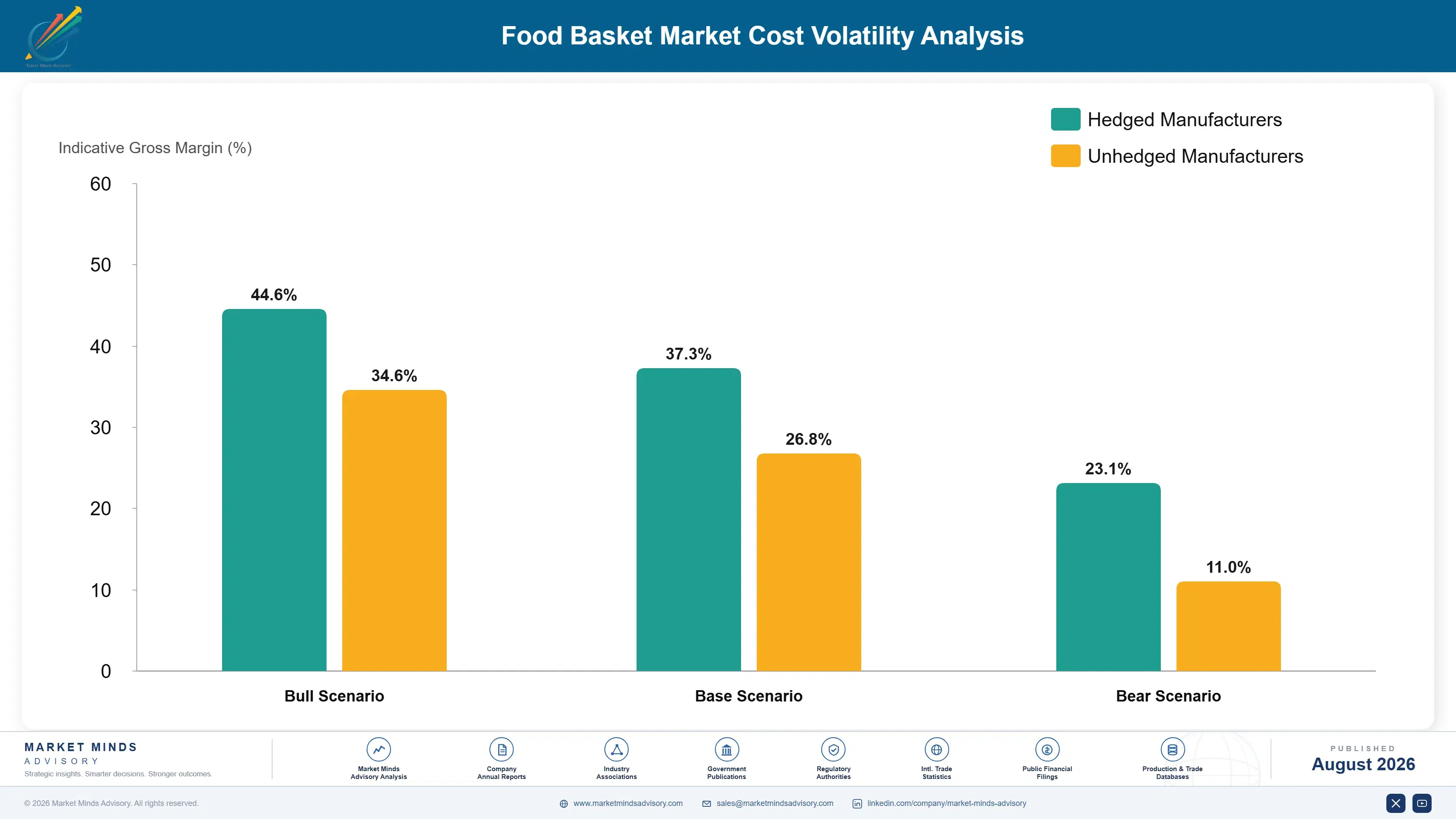 food-basket-market-cost-volatility-analysis-1787298088151