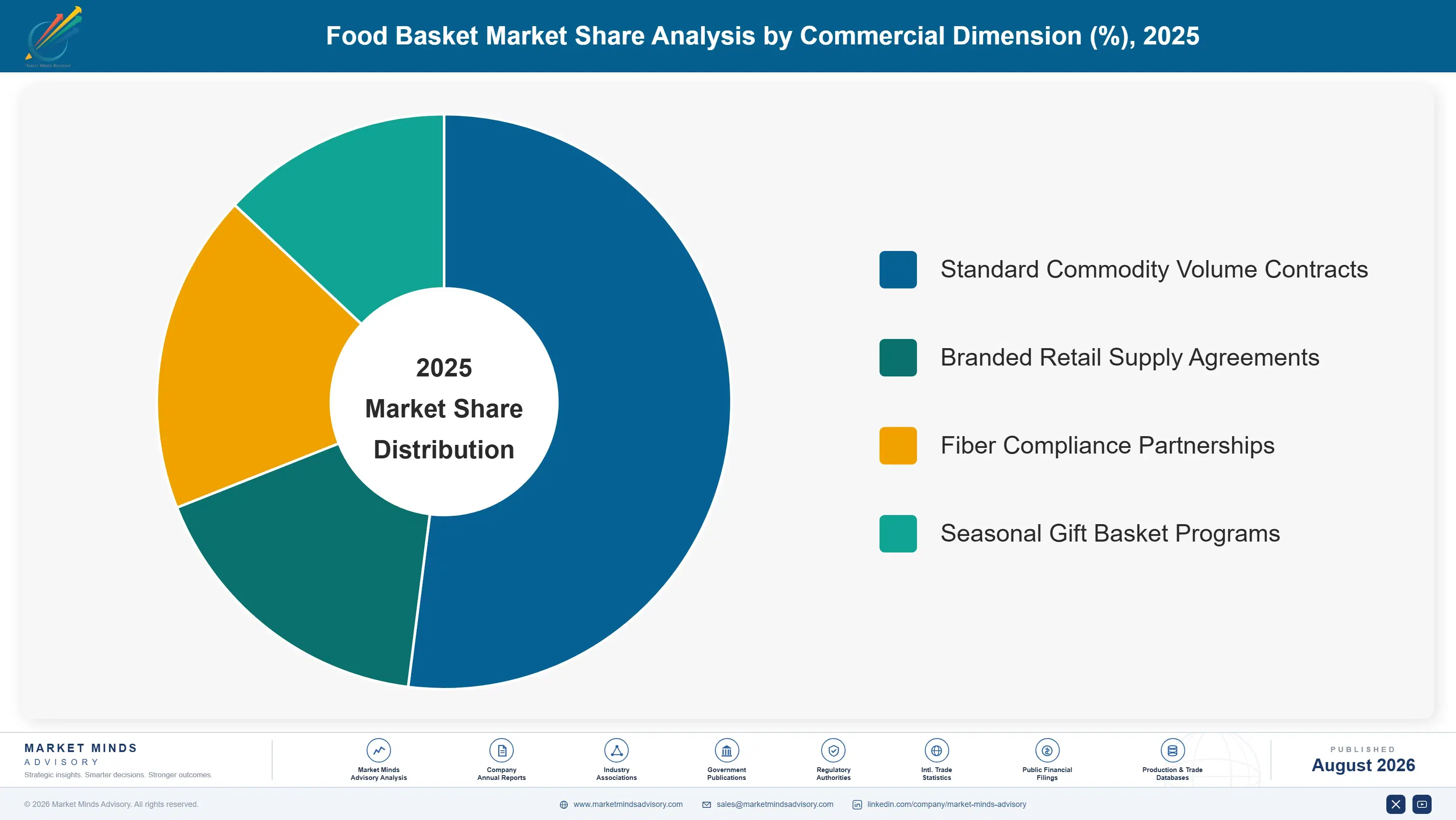 food-basket-market-market-share-analysis-1787298086926