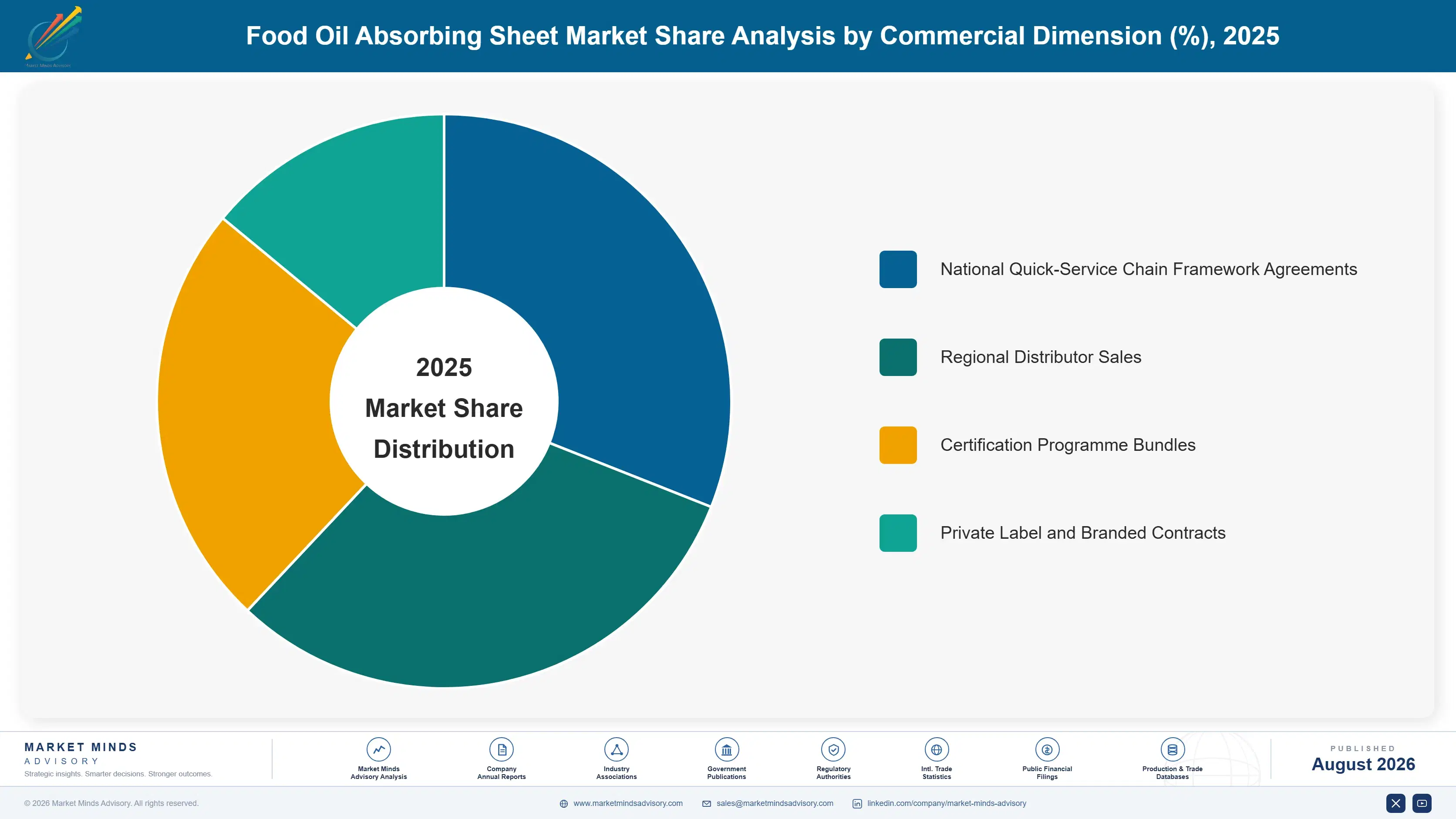 food-oil-absorbing-sheet-market-market-share-analysis-1787305161368