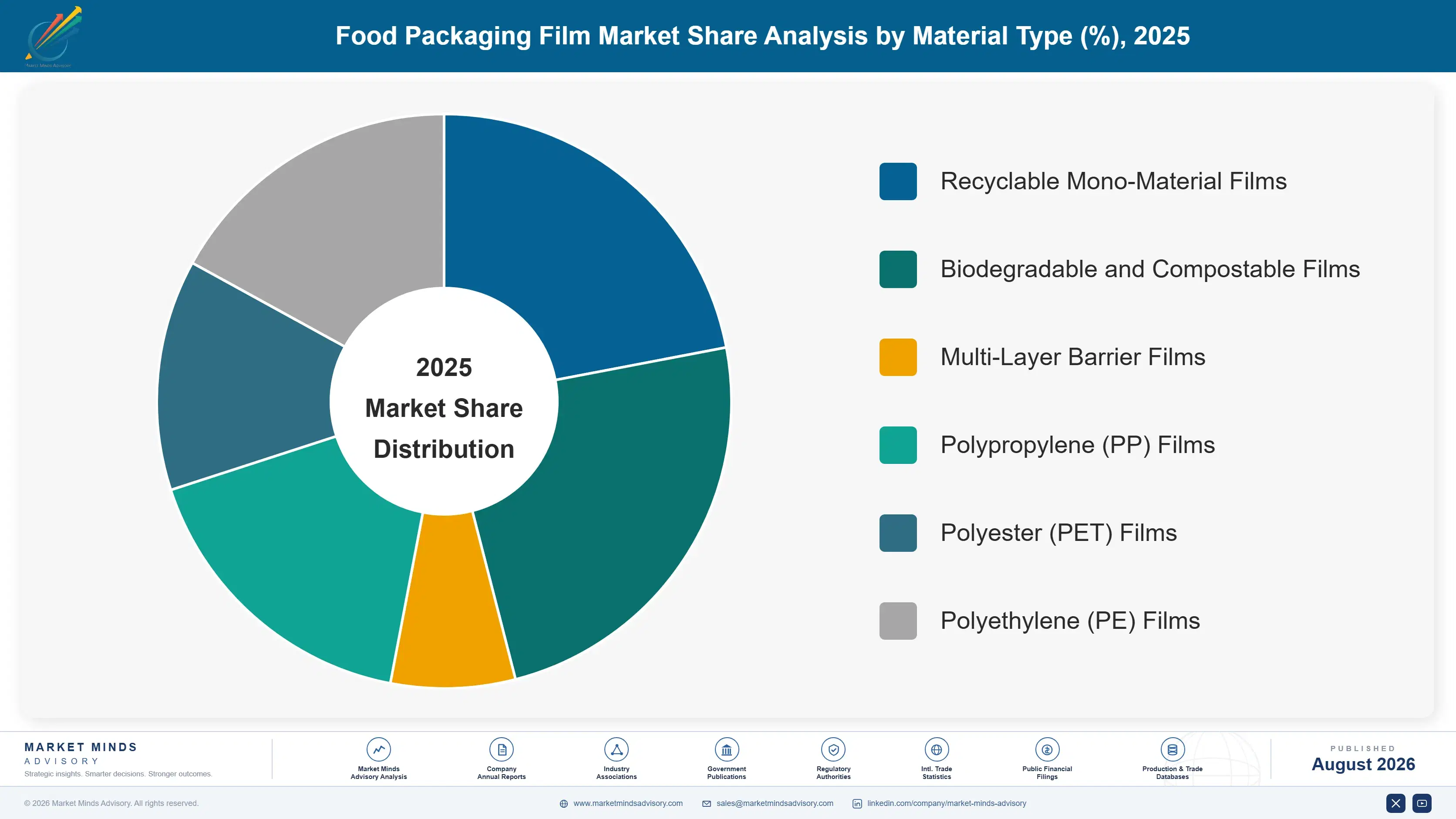 food-packaging-film-market-market-share-analysis-1787304990005