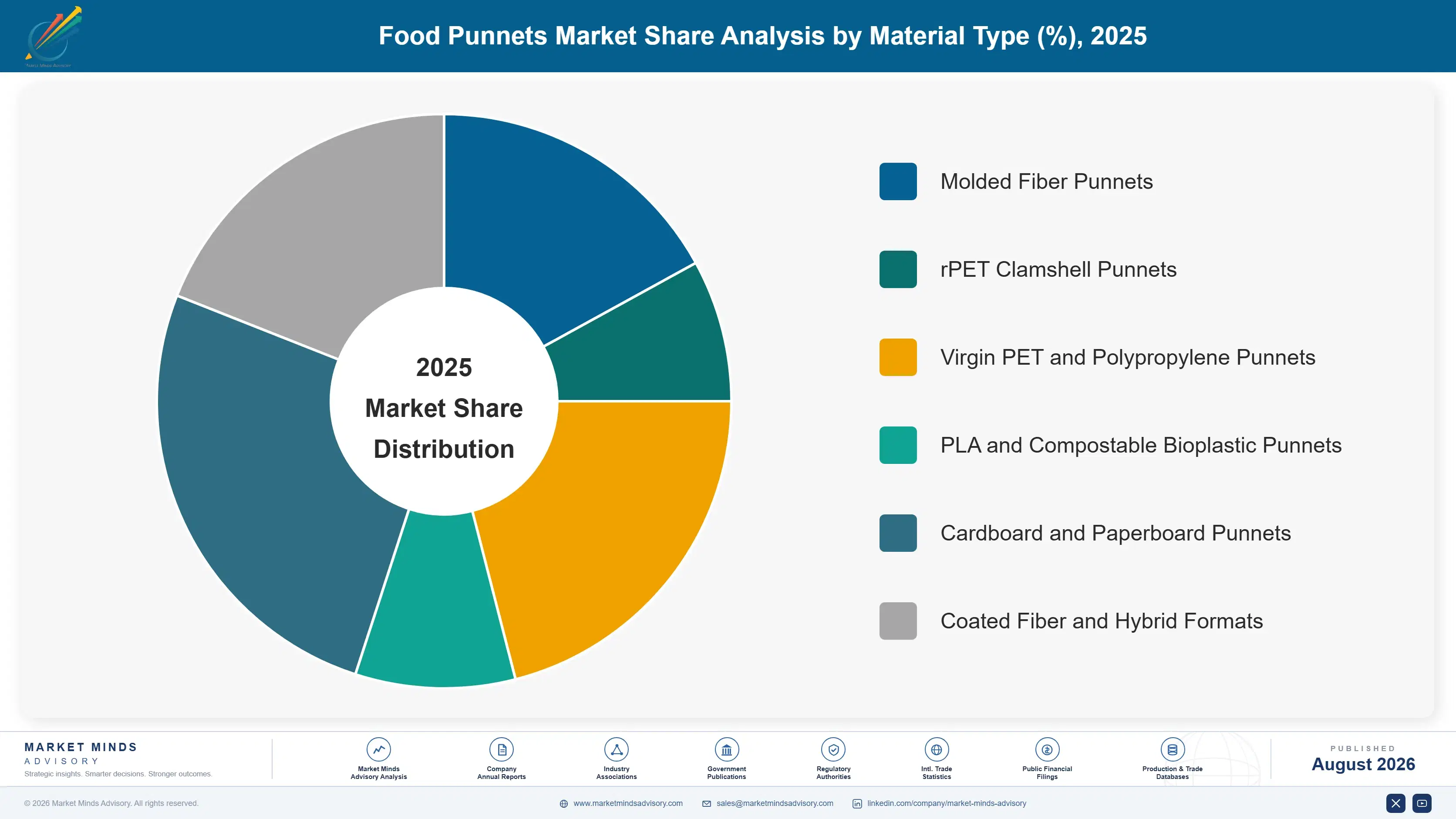 food-punnets-market-market-share-analysis-1787304412365