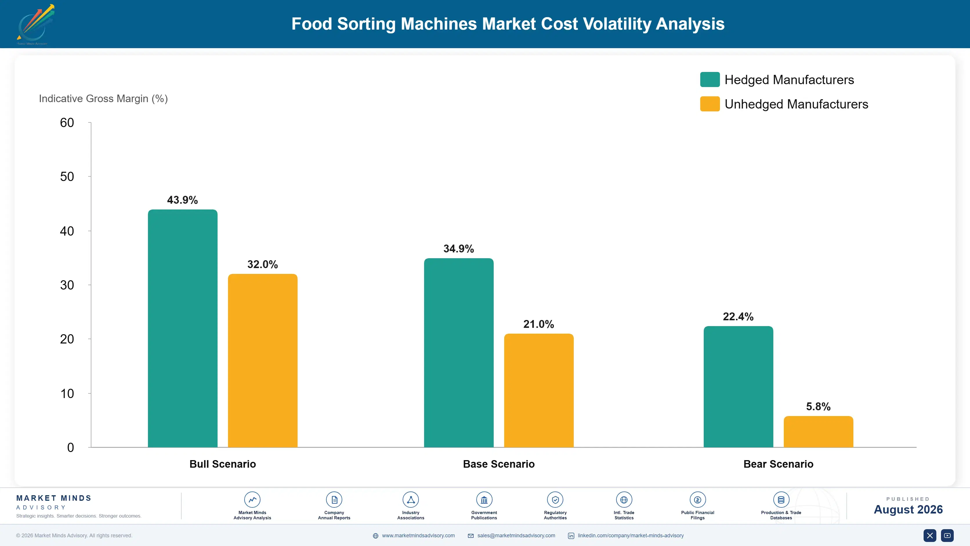 food-sorting-machines-market-cost-volatility-analysis-1787300845527