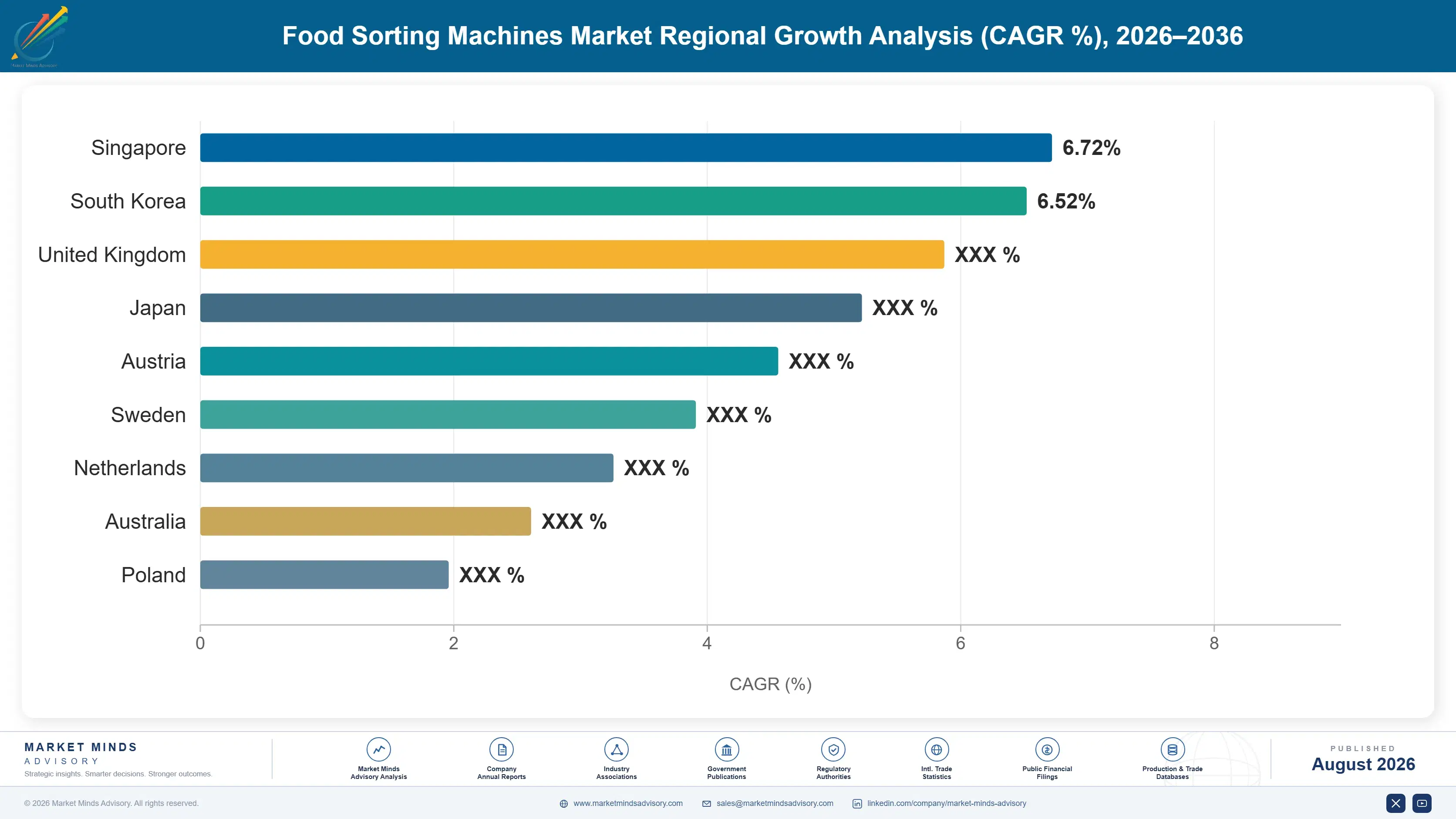 food-sorting-machines-market-country-cagr-analysis-1787300844813