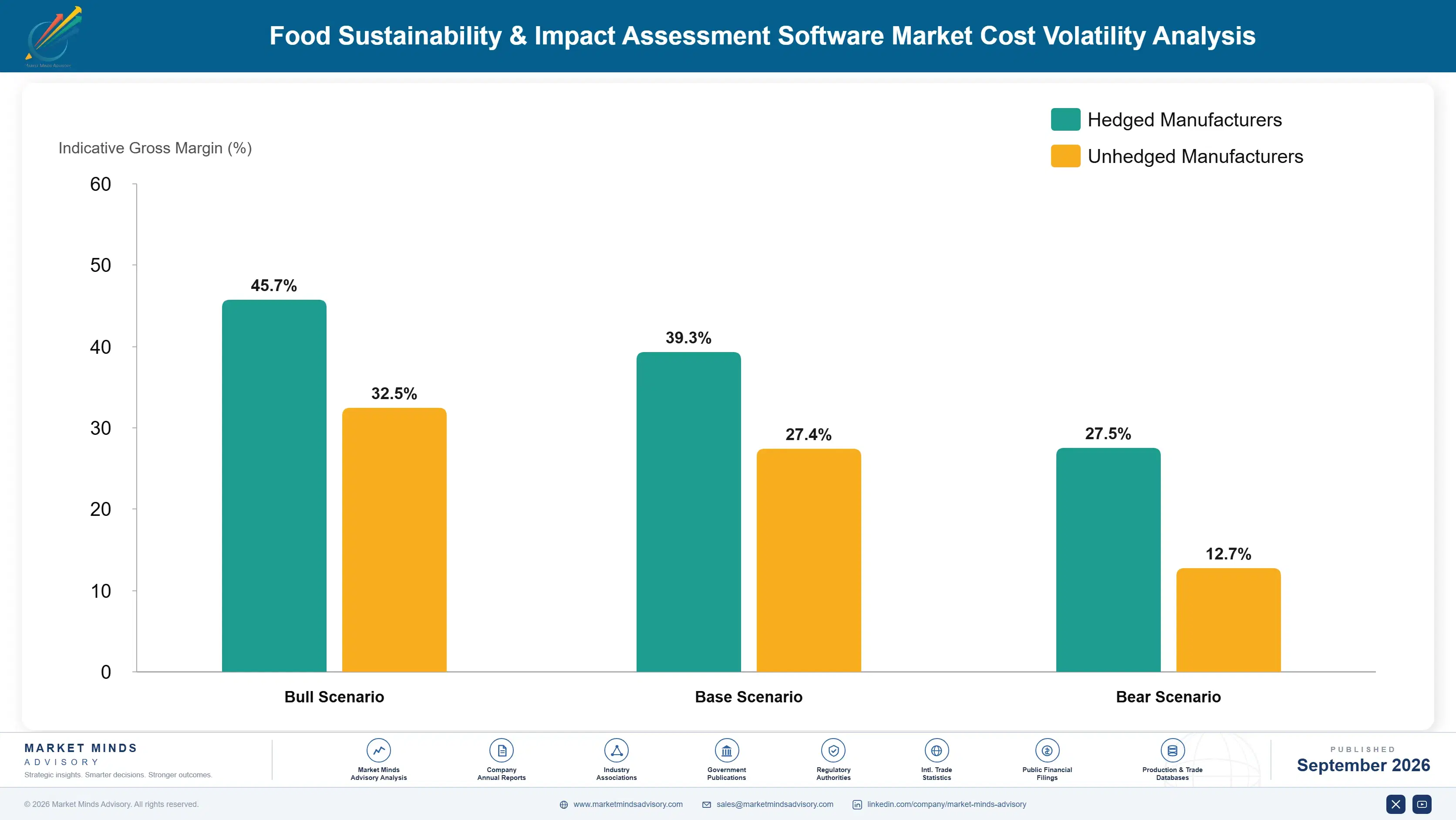 food-sustainability-and-impact-assessment-software-cost-volatility-analysis-1788414483105