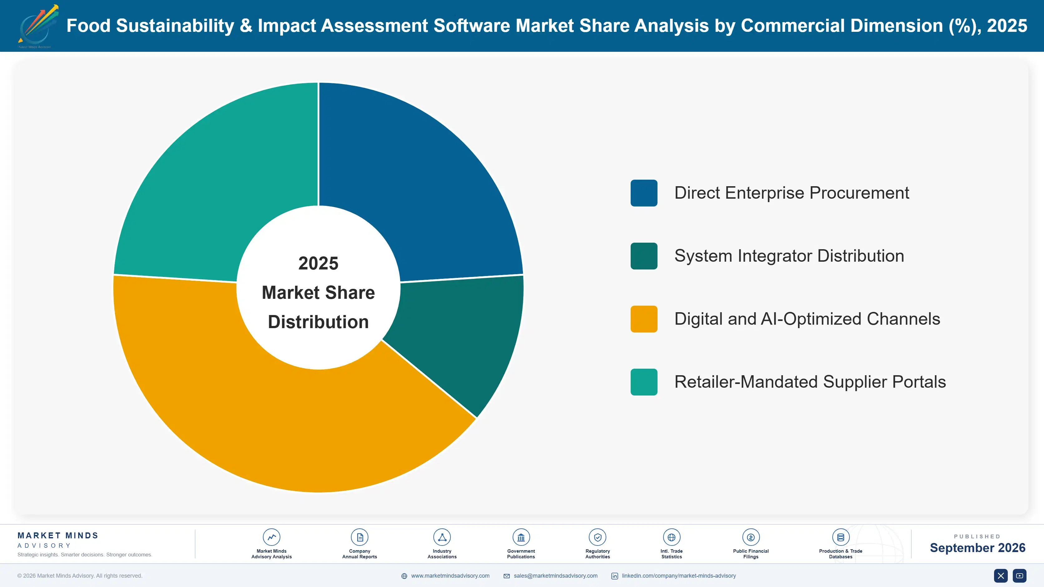 food-sustainability-and-impact-assessment-software-market-share-analysis-1788414481700