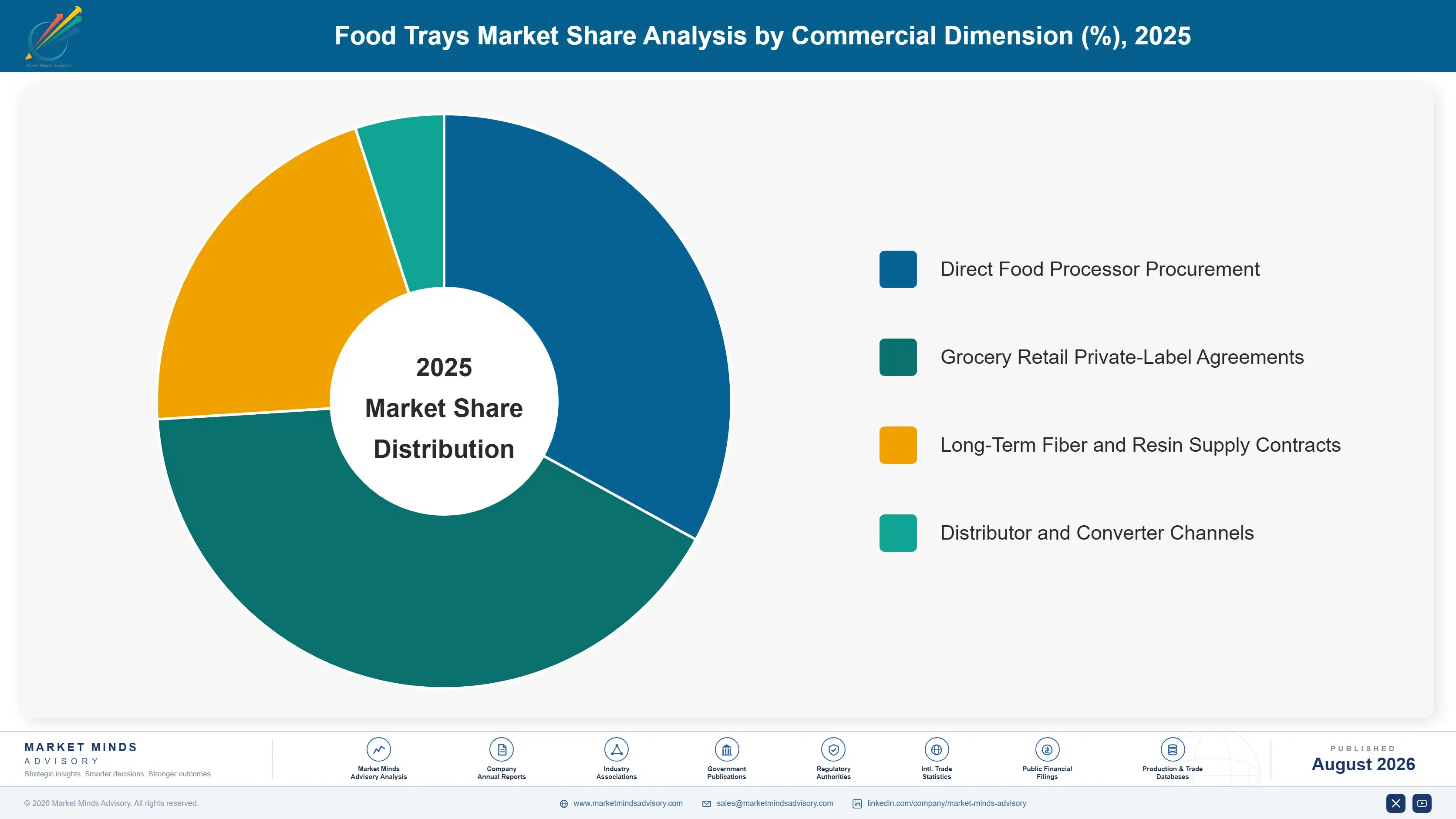 food-trays-market-market-share-analysis-1787303995343