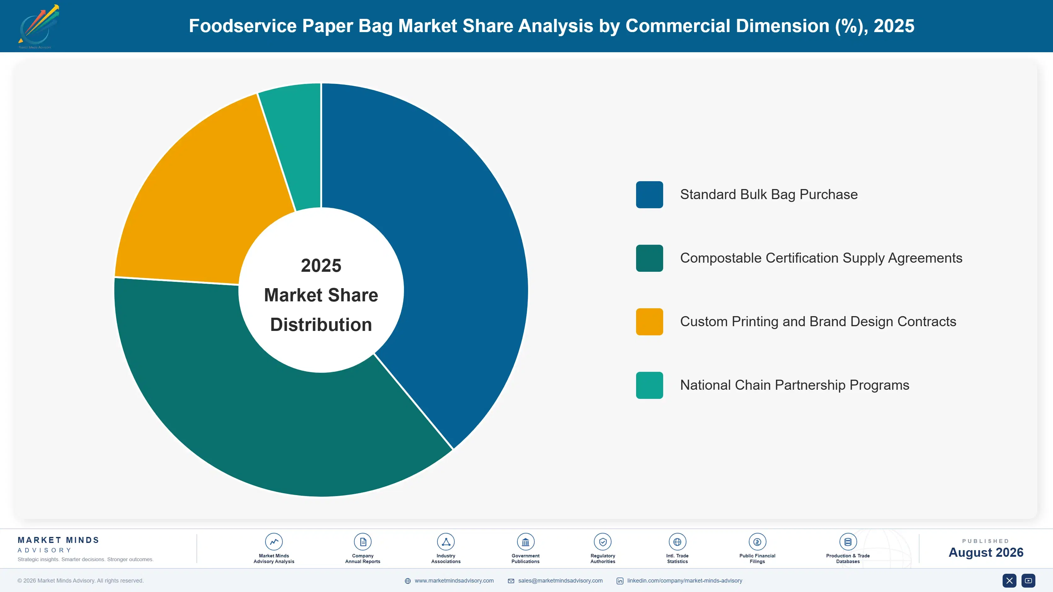 foodservice-paper-bag-market-market-share-analysis-1787297820786