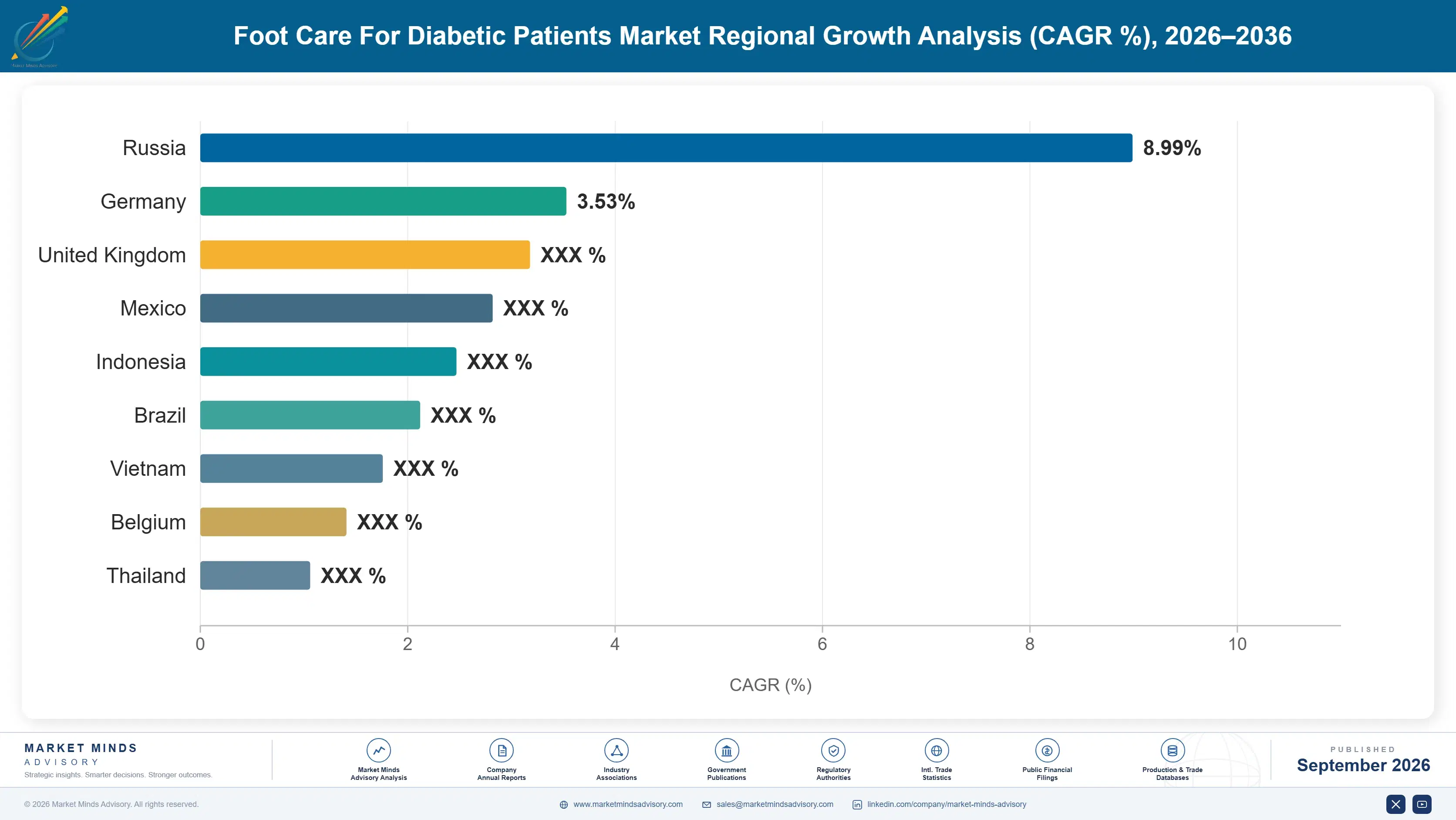 foot-care-for-diabetic-patients-market-country-cagr-analysis-1790017253950
