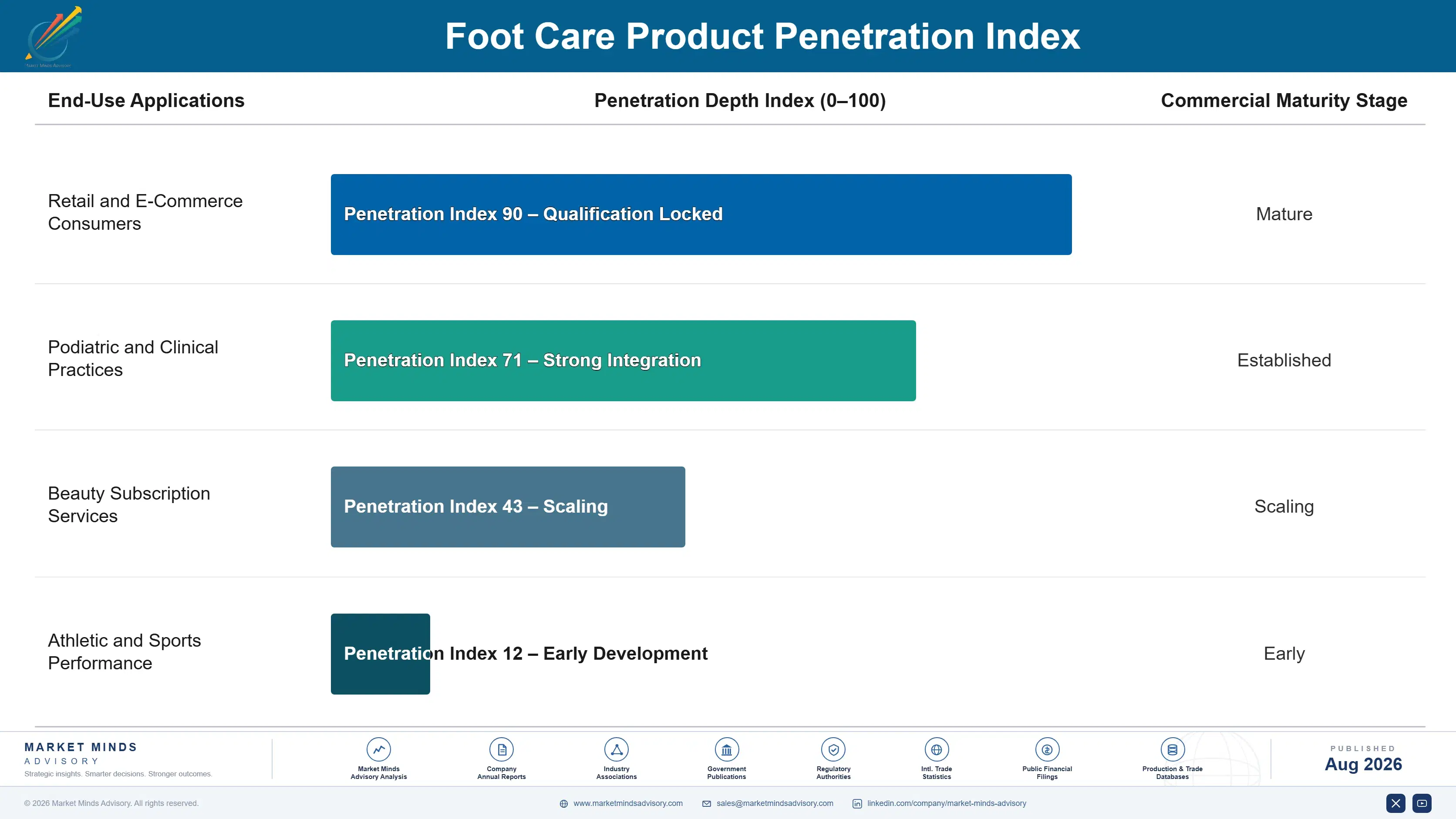 foot-care-product-market-end-use-penetration-index-1788167666713
