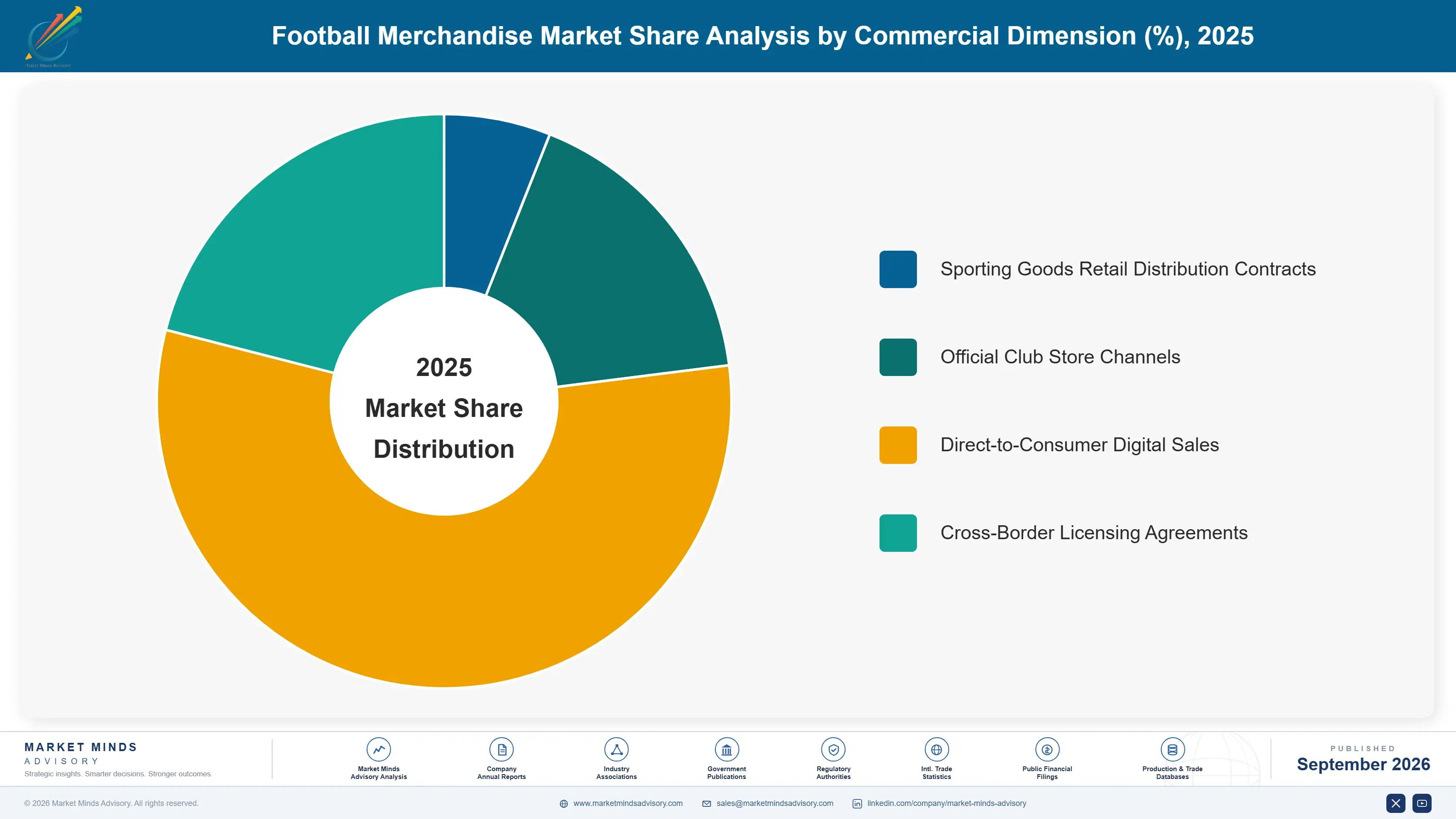 football-merchandise-market-market-share-analysis-1790021170925